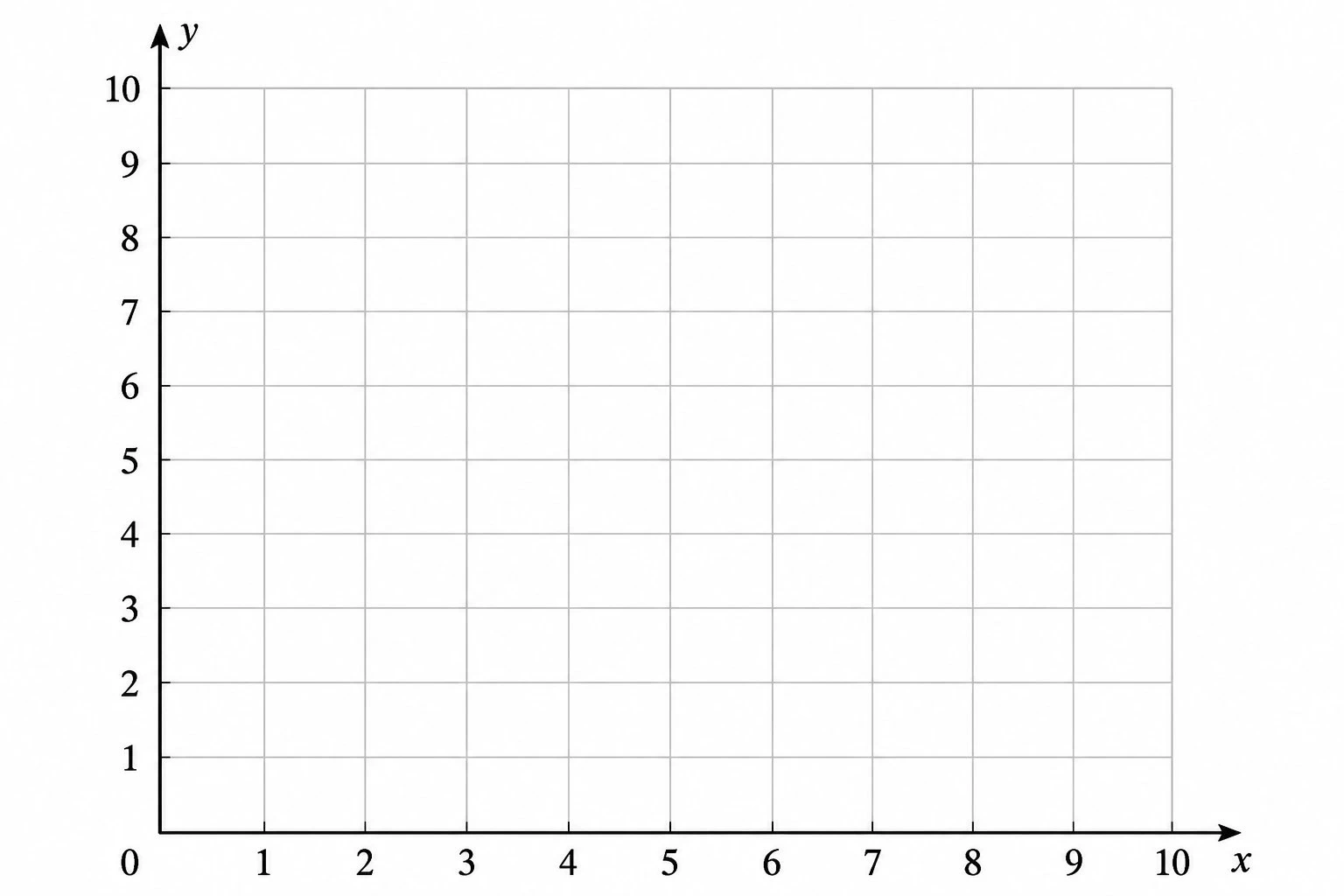 First-quadrant coordinate grid from 0 to 10