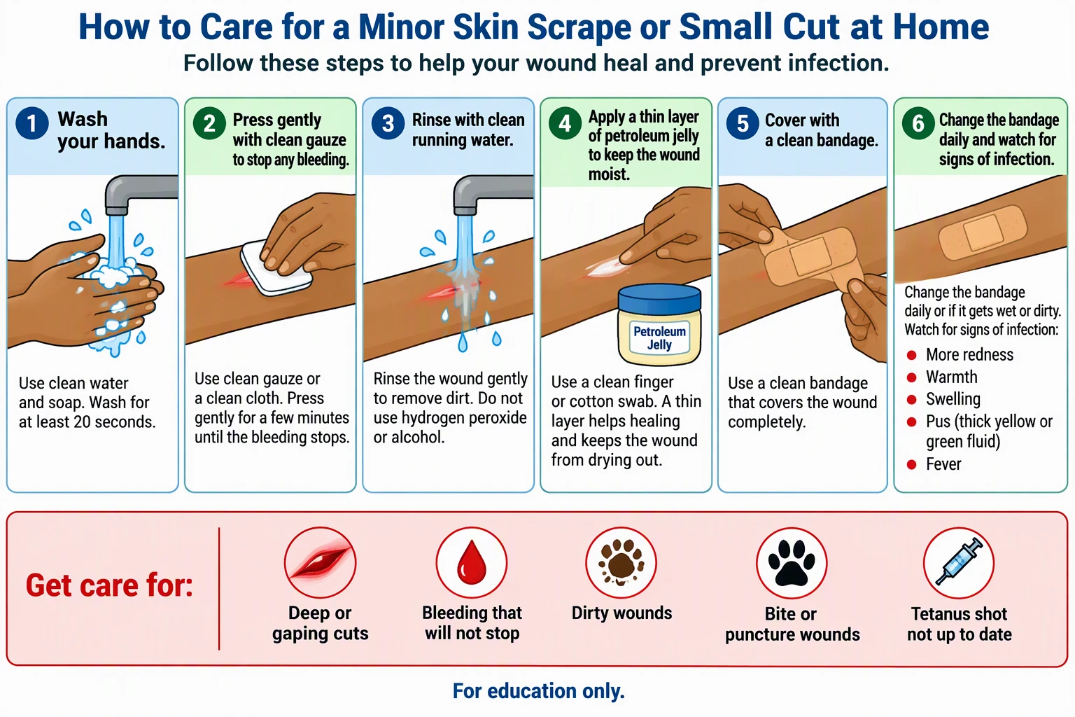 AI-generated six-step patient education illustration for caring for a minor skin scrape or small cut at home, with a box listing when to get care