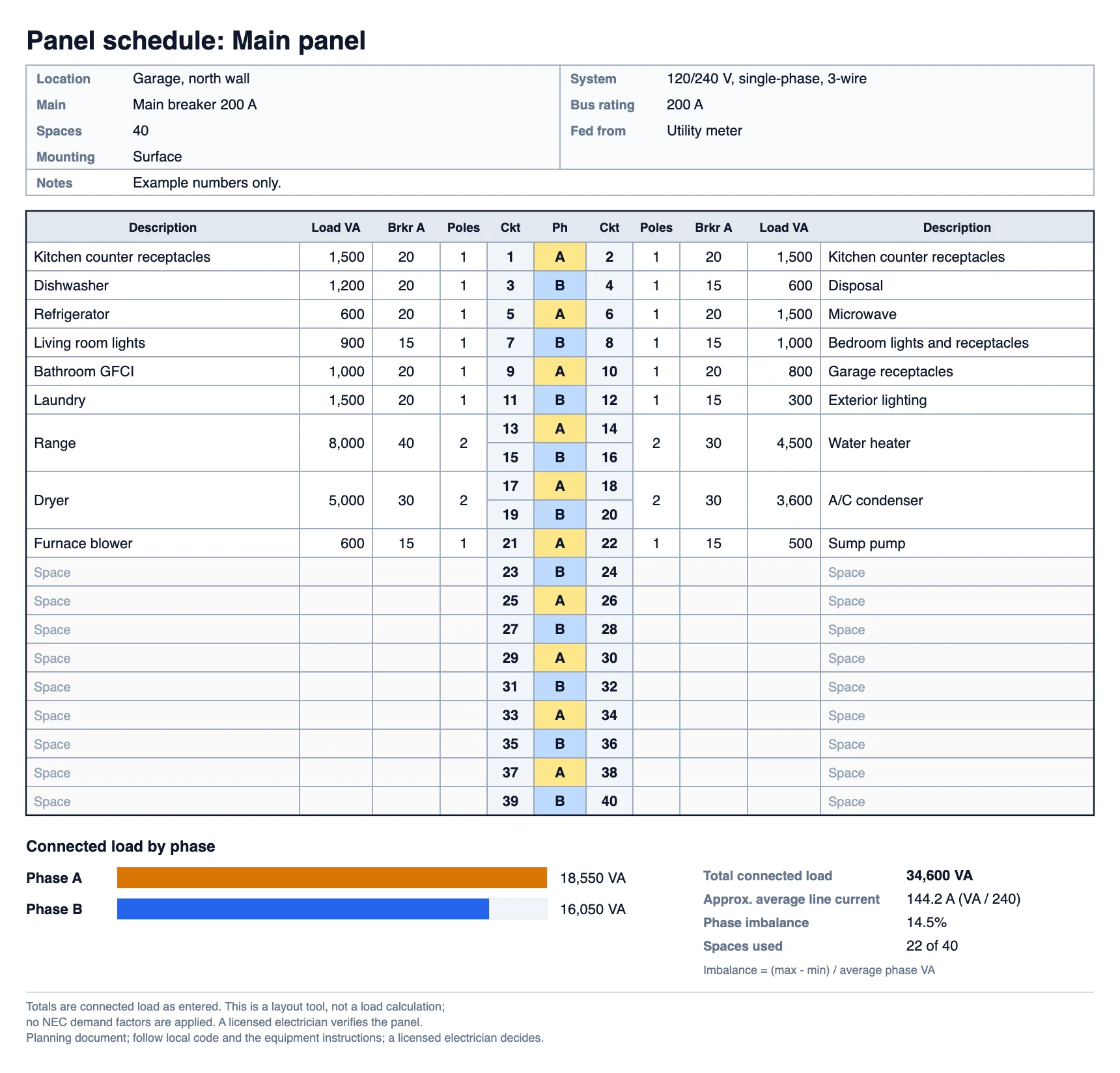 Electrical Panel Schedule Generator