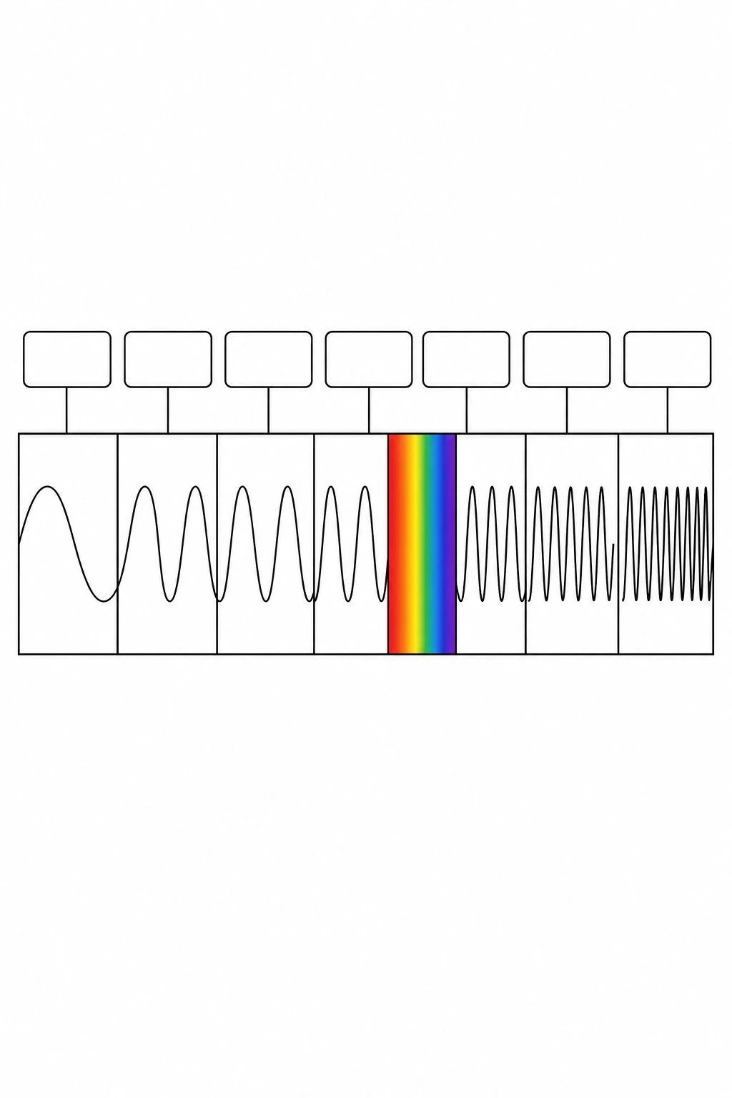 Blank electromagnetic spectrum worksheet with empty label lines for each band