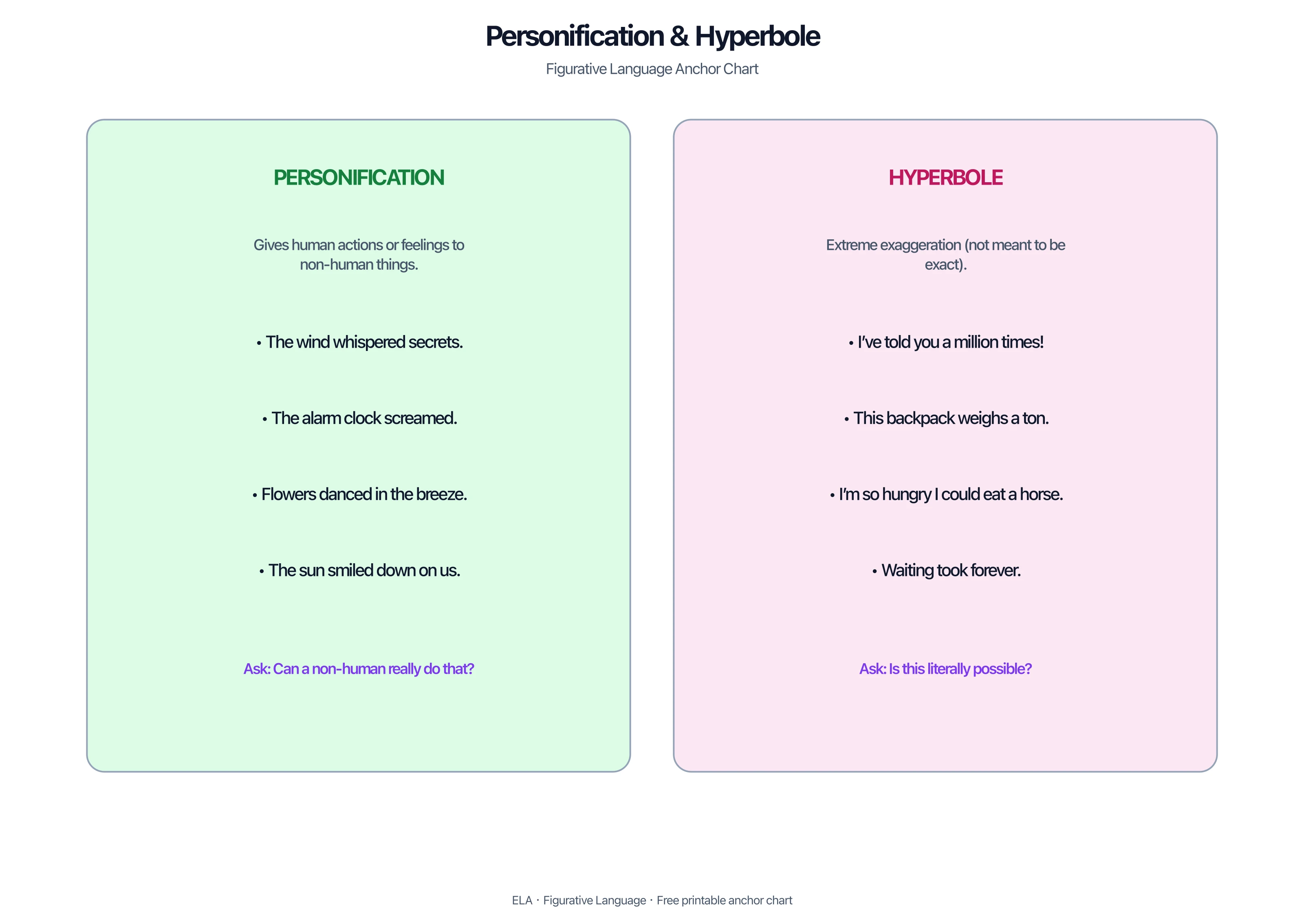 Personification and hyperbole definitions with classroom examples