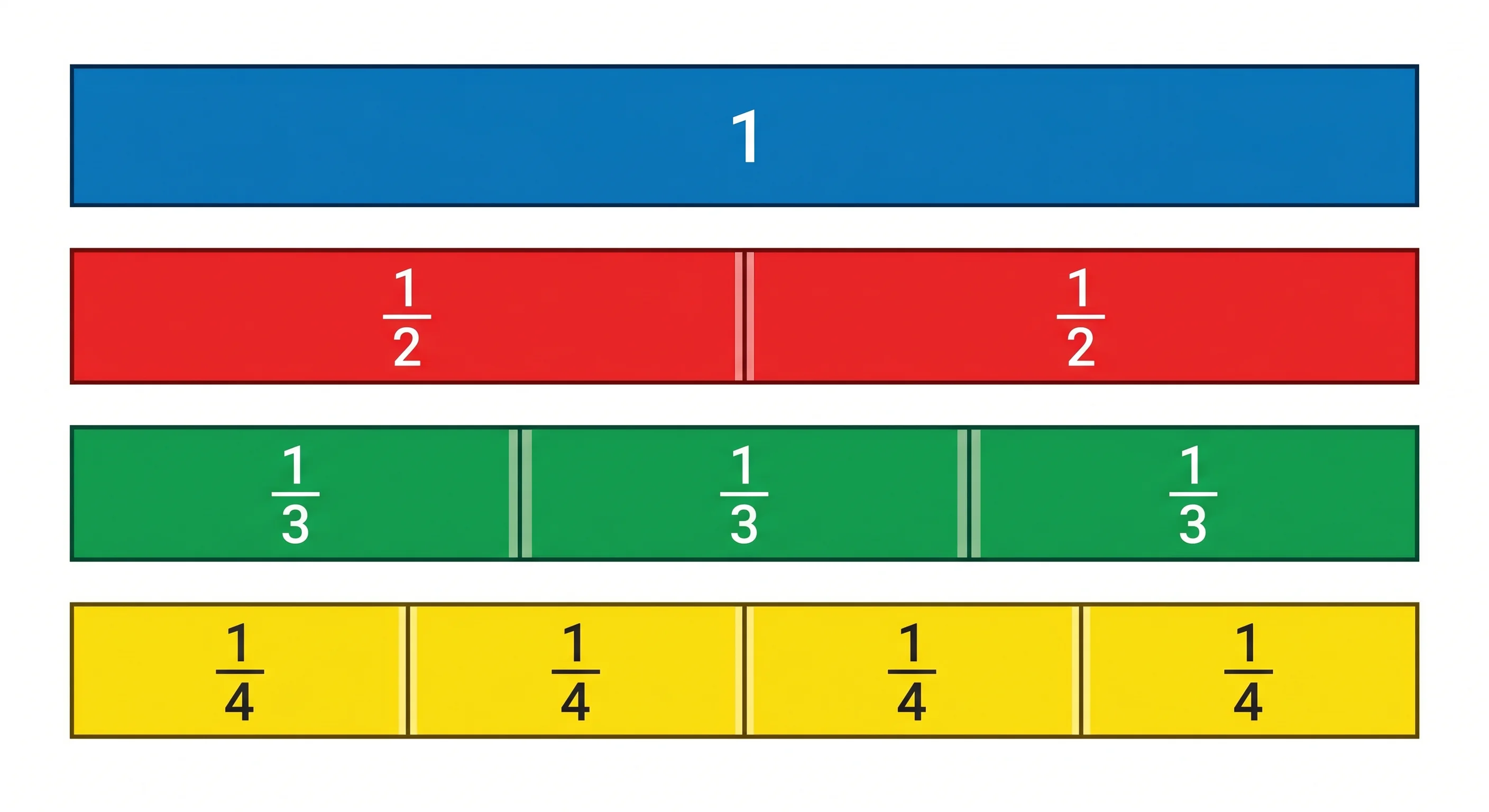 Set of fraction strips for whole, halves, thirds, and quarters