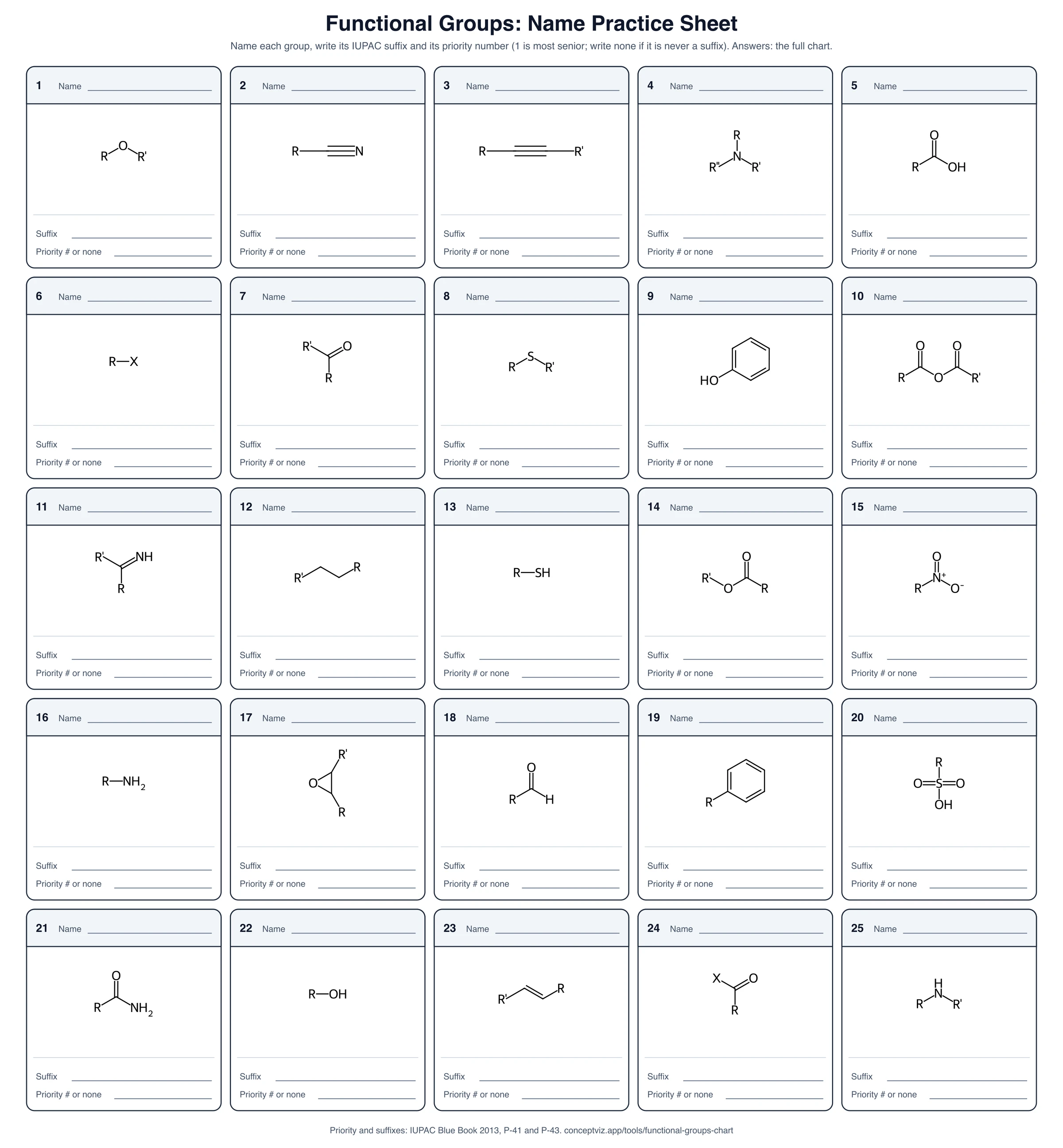 Blank practice sheet with functional group structures and empty lines to write the group name, IUPAC suffix and priority number