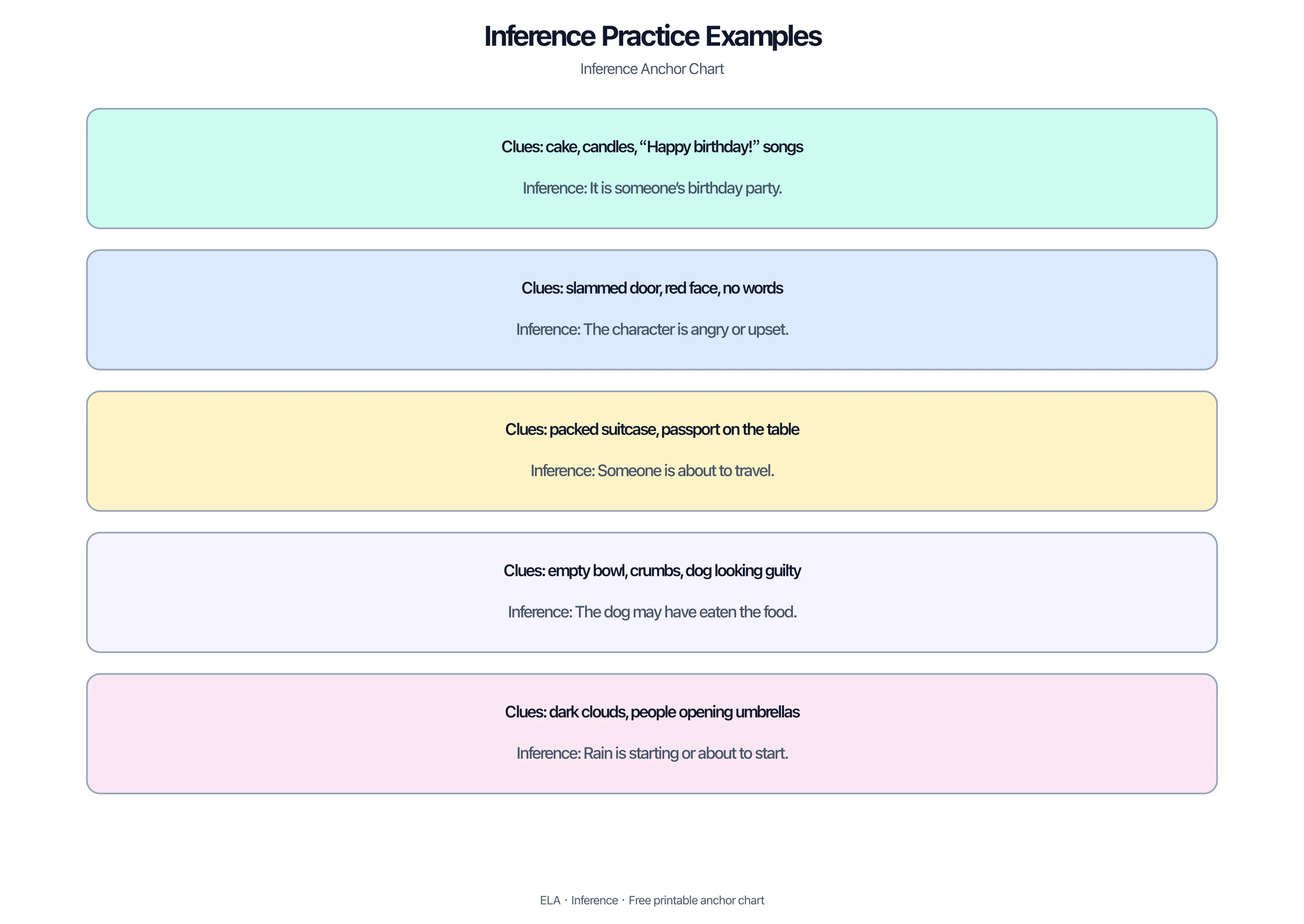 Five short inference practice examples with clues and conclusions