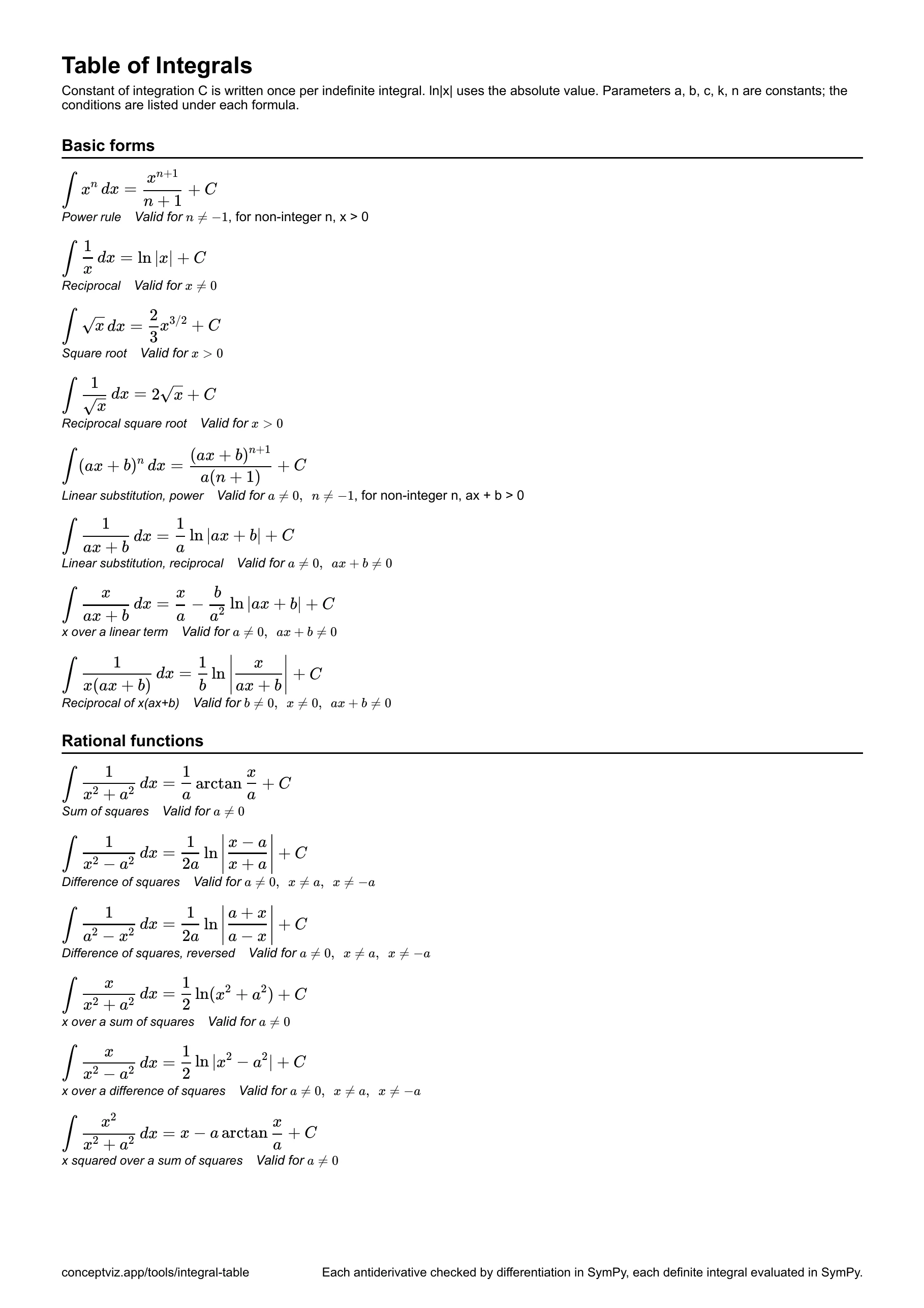 Black and white printable table of integrals with all 100 formulas on A4 pages