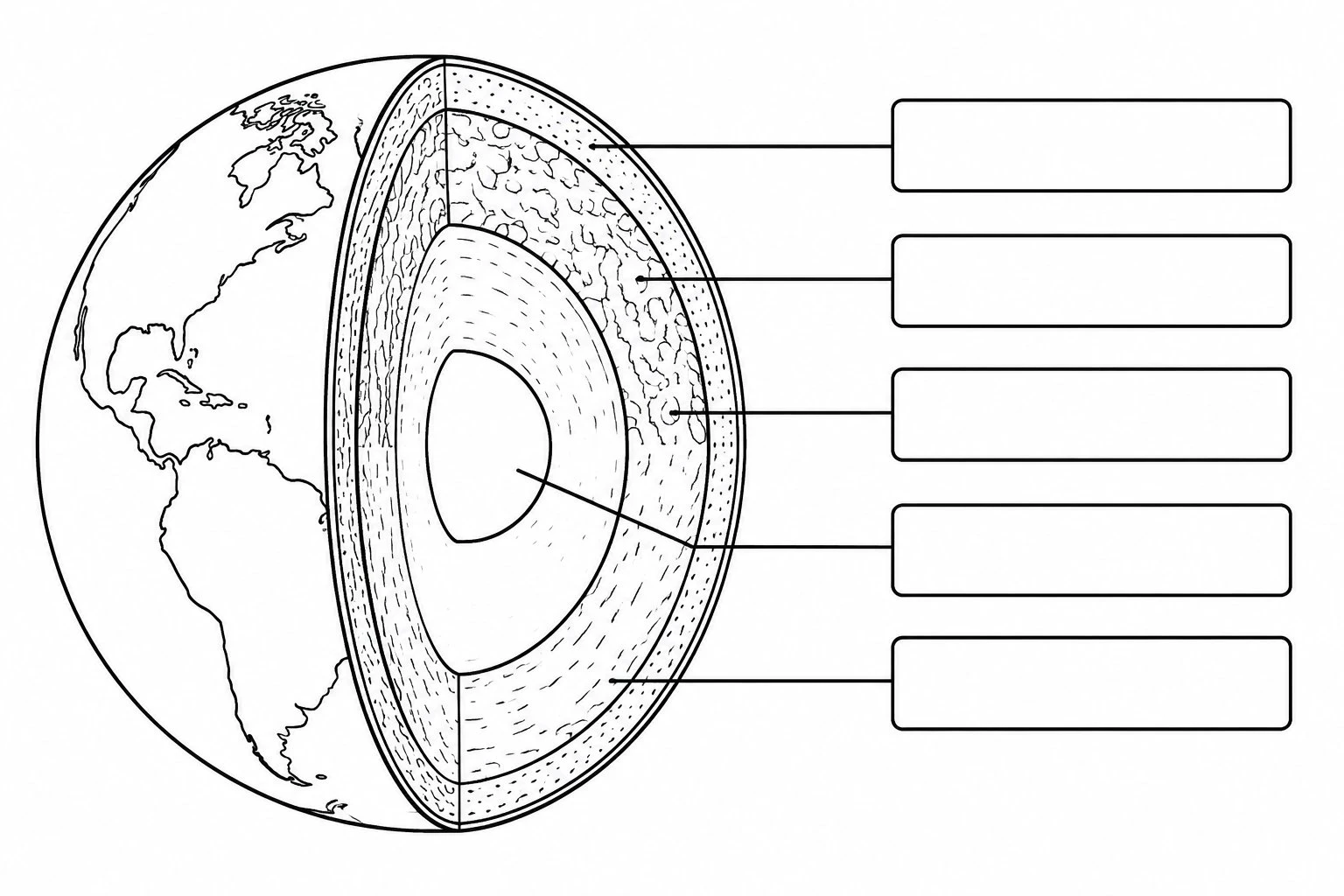 Blank unlabeled layers of the earth diagram with leader lines pointing to each layer, ready for students to write in the names, depths, and states of matter