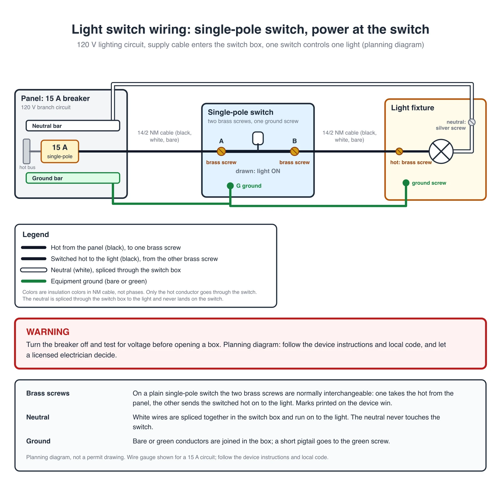 Light Switch Wiring Diagram Generator
