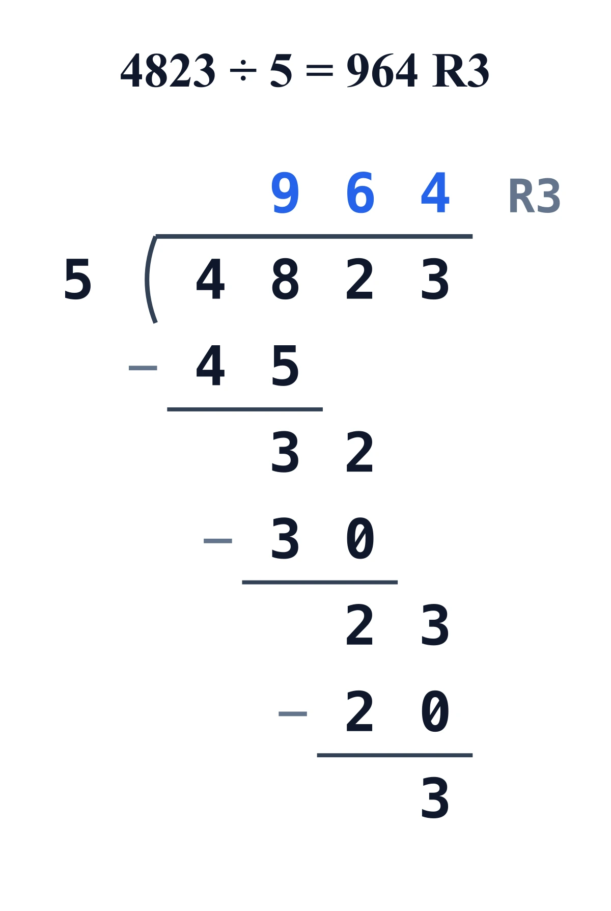Long division worked in the standard bracket layout with the quotient above