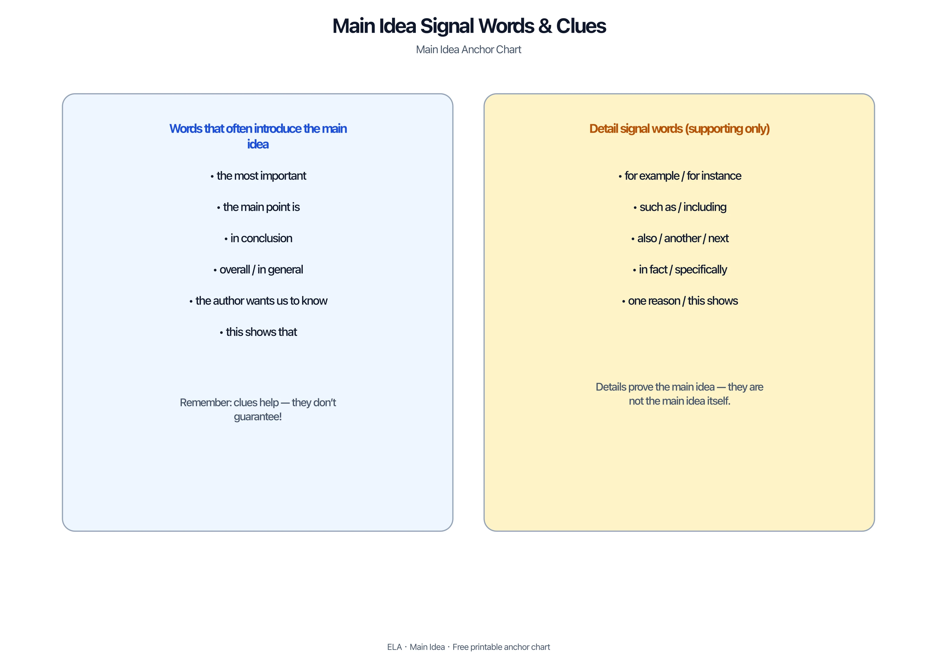 Lists of main idea and detail signal words for reading