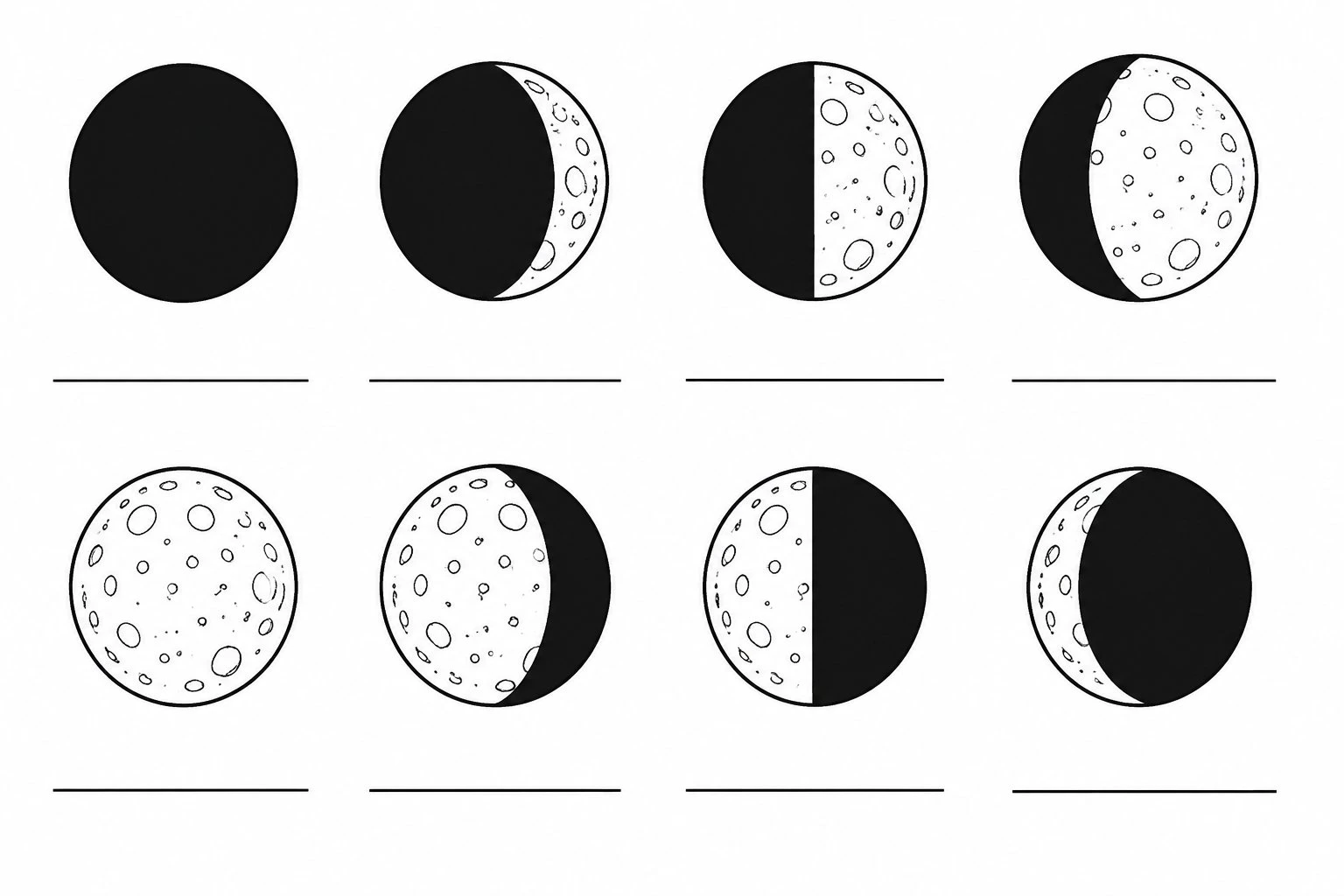 Blank unlabeled moon phases worksheet showing the 8 phase shapes in order with empty label lines under each, ready for students to fill in