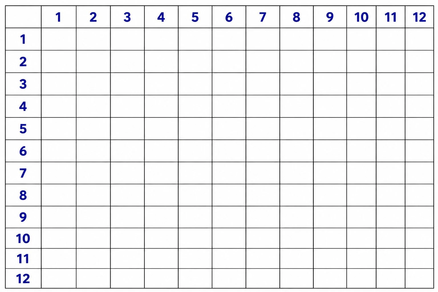 Blank multiplication practice grid with numbered headers and empty cells