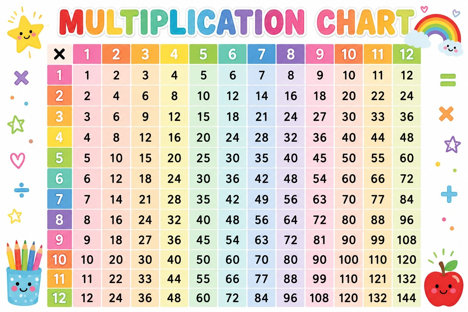 Colorful multiplication chart poster with products in every cell