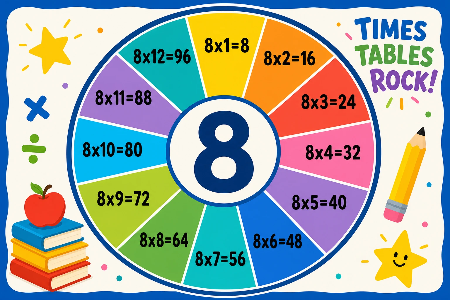 Classroom-style multiplication fact wheel illustration