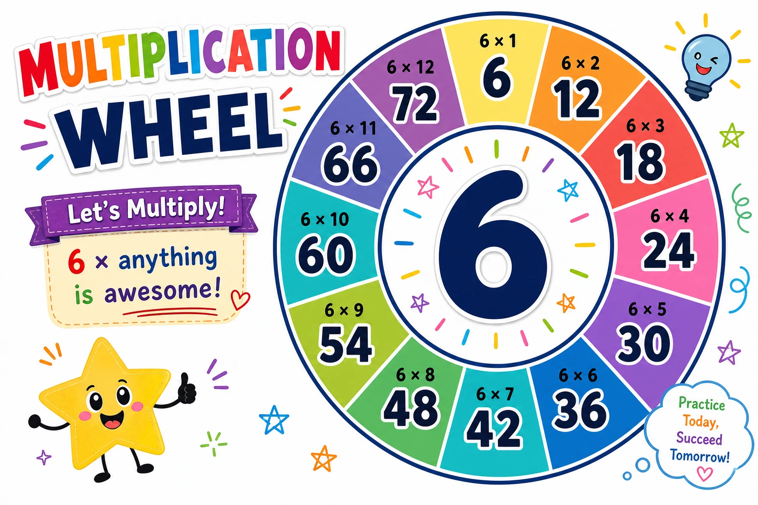 Colorful multiplication wheel poster for a classroom wall