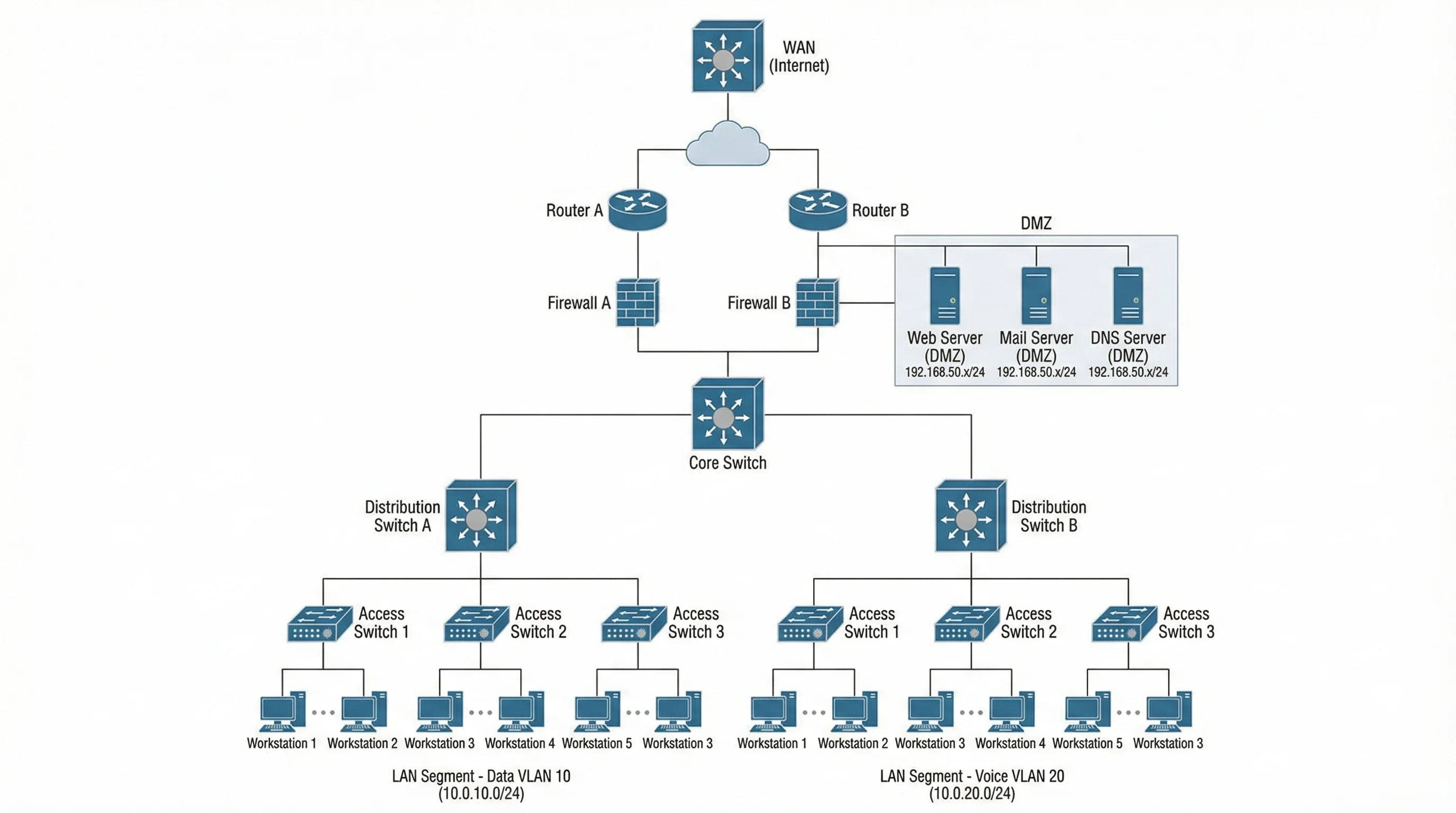 Network Diagram Generator