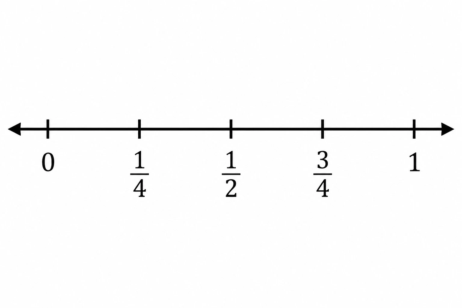 Number line from 0 to 1 divided into quarters labeled as fractions