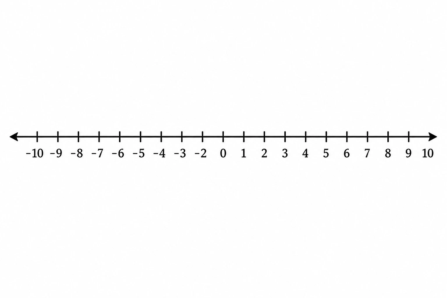 Number Line Generator