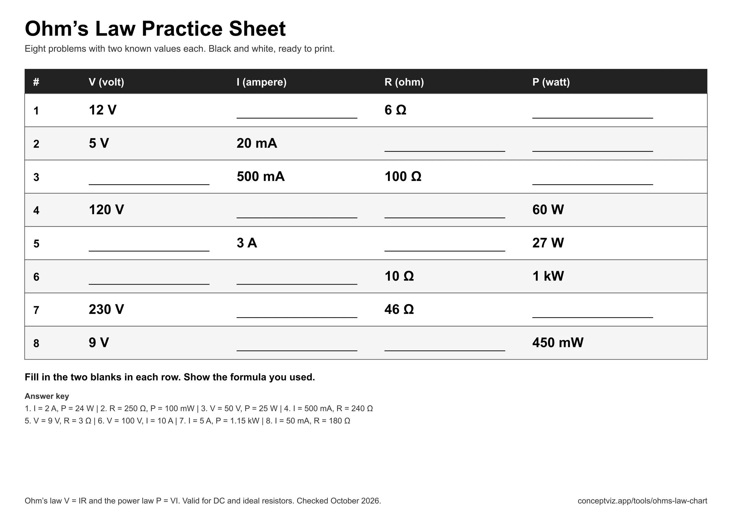Black and white practice sheet with eight Ohm's law problems giving two known values each and blanks for the other two, with an answer key
