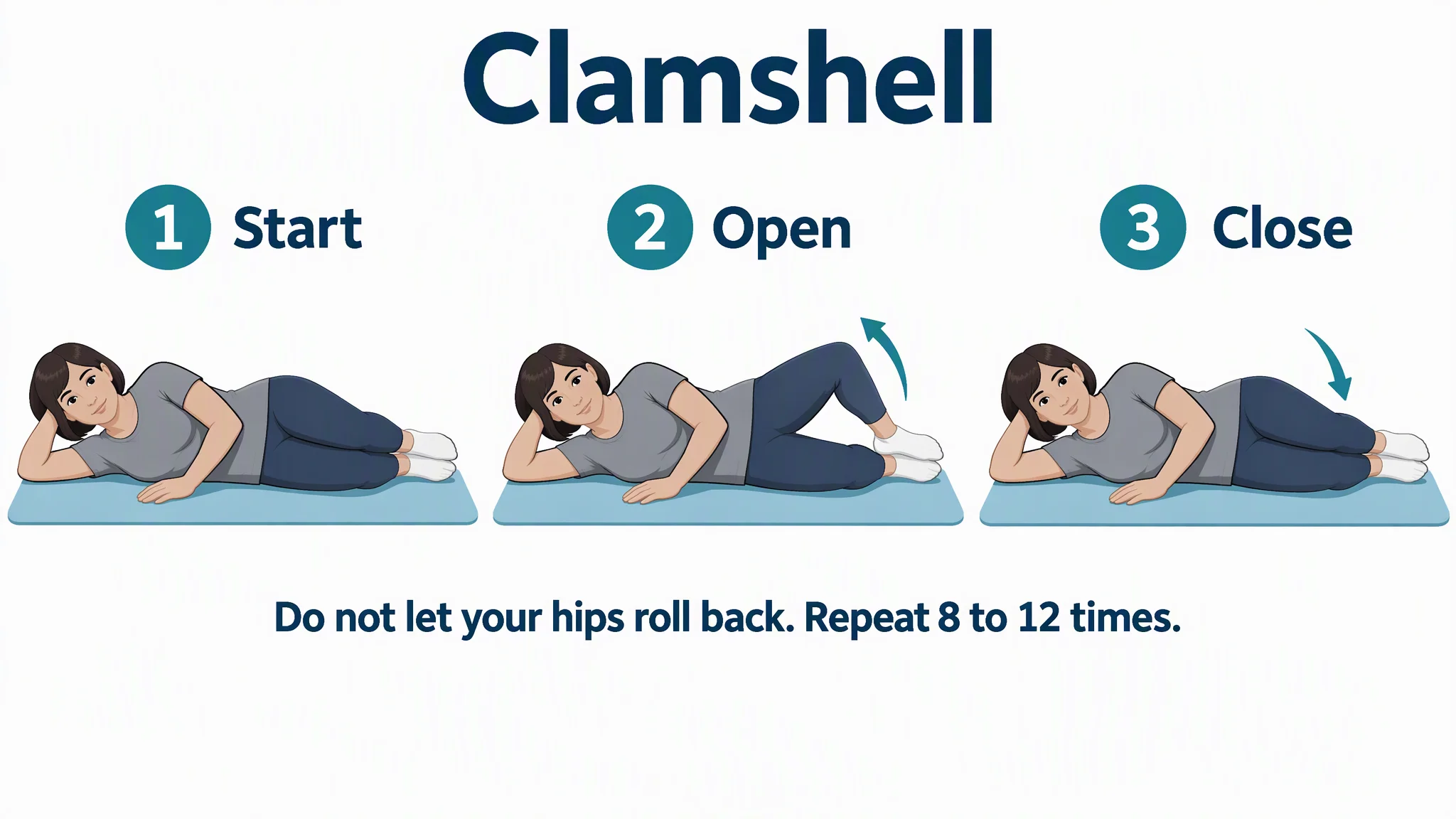 AI-generated exercise illustration of a clamshell in three steps: side-lying start, top knee opens, top knee closes