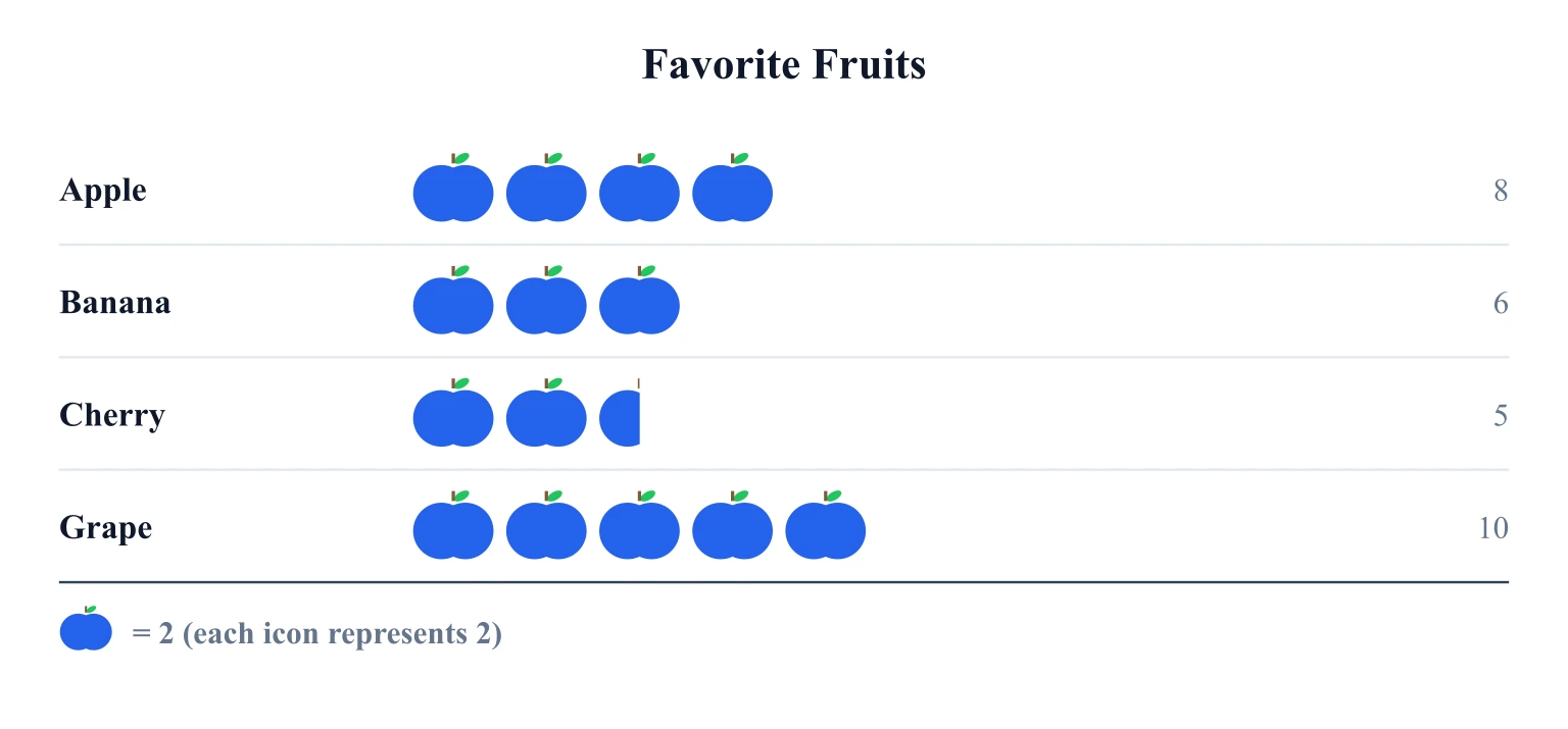 Pictograph with labeled category rows of icons and a key
