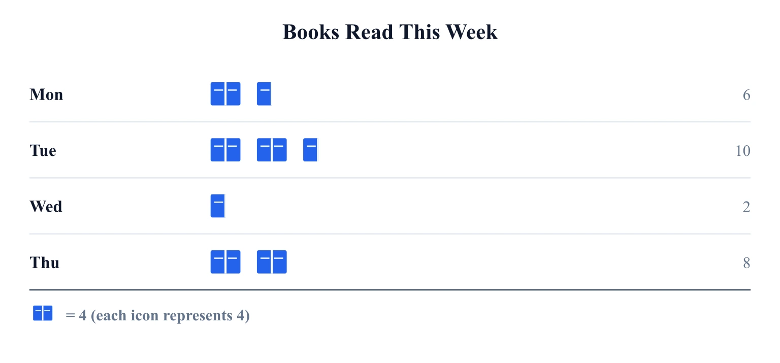 Pictograph with half icons representing remainders