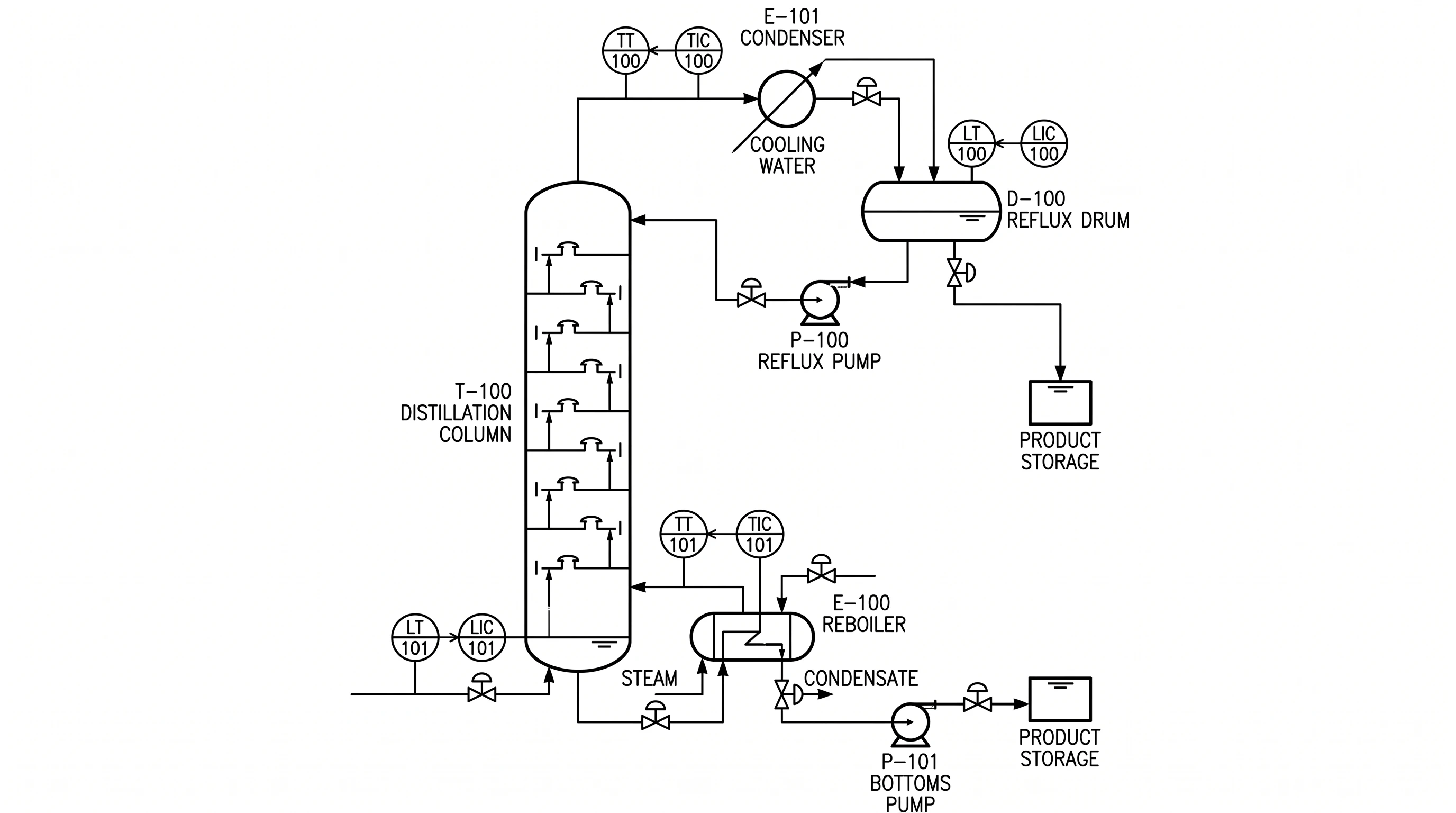 A P&ID of a distillation column with reboiler, condenser, reflux drum, pumps, and instrumentation