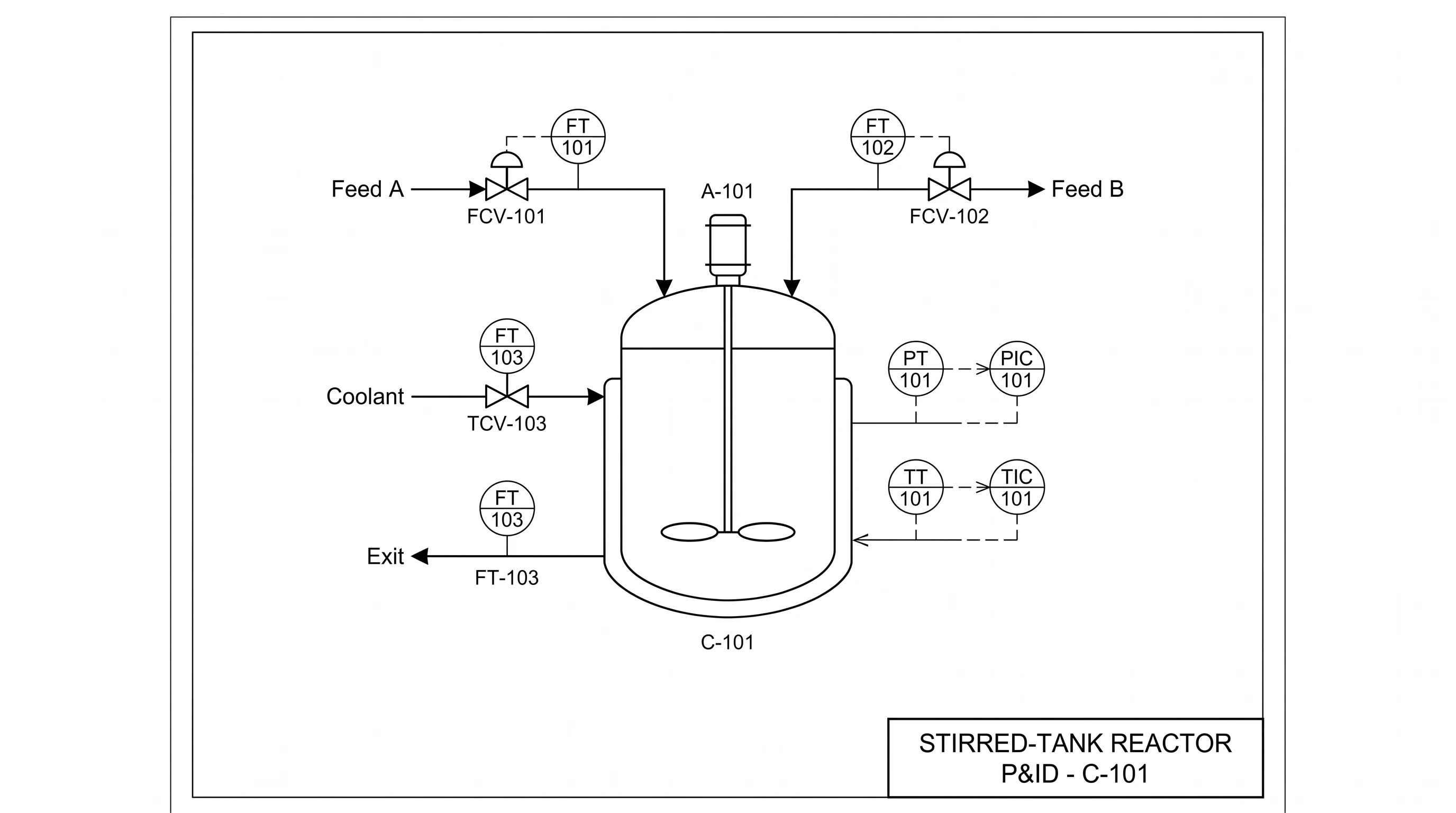 A P&ID of a stirred-tank reactor with feed control valves, agitator, cooling jacket, and instruments