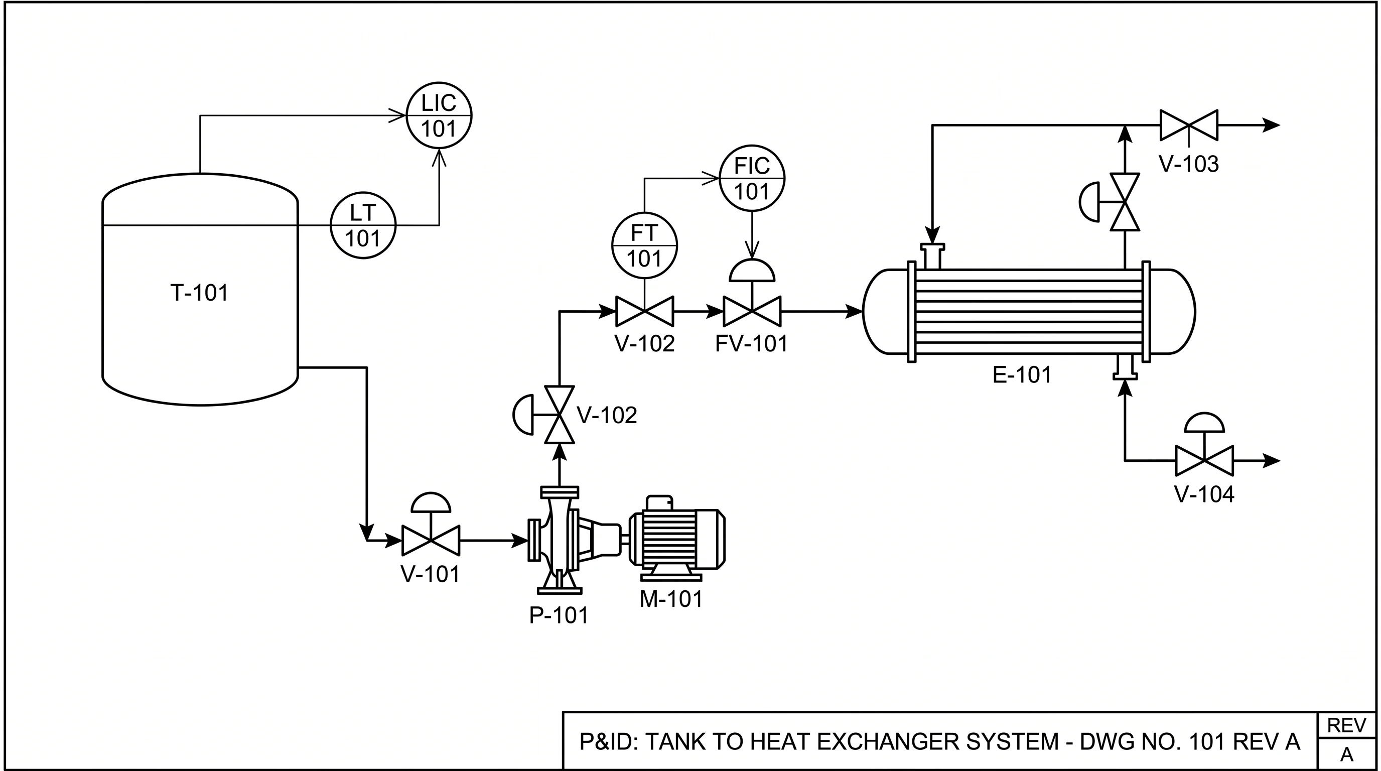P&ID of a storage tank feeding a pump into a heat exchanger with valves, a level transmitter, and a flow control loop