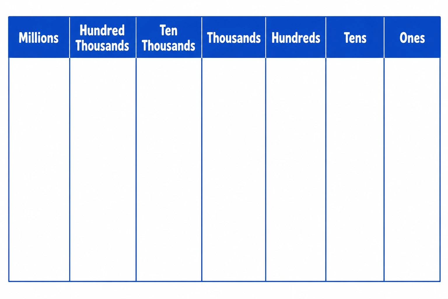 Blank place value chart with labeled columns and empty cells to fill in