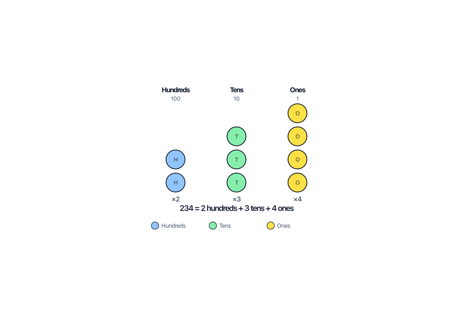 Place Value Disks Generator