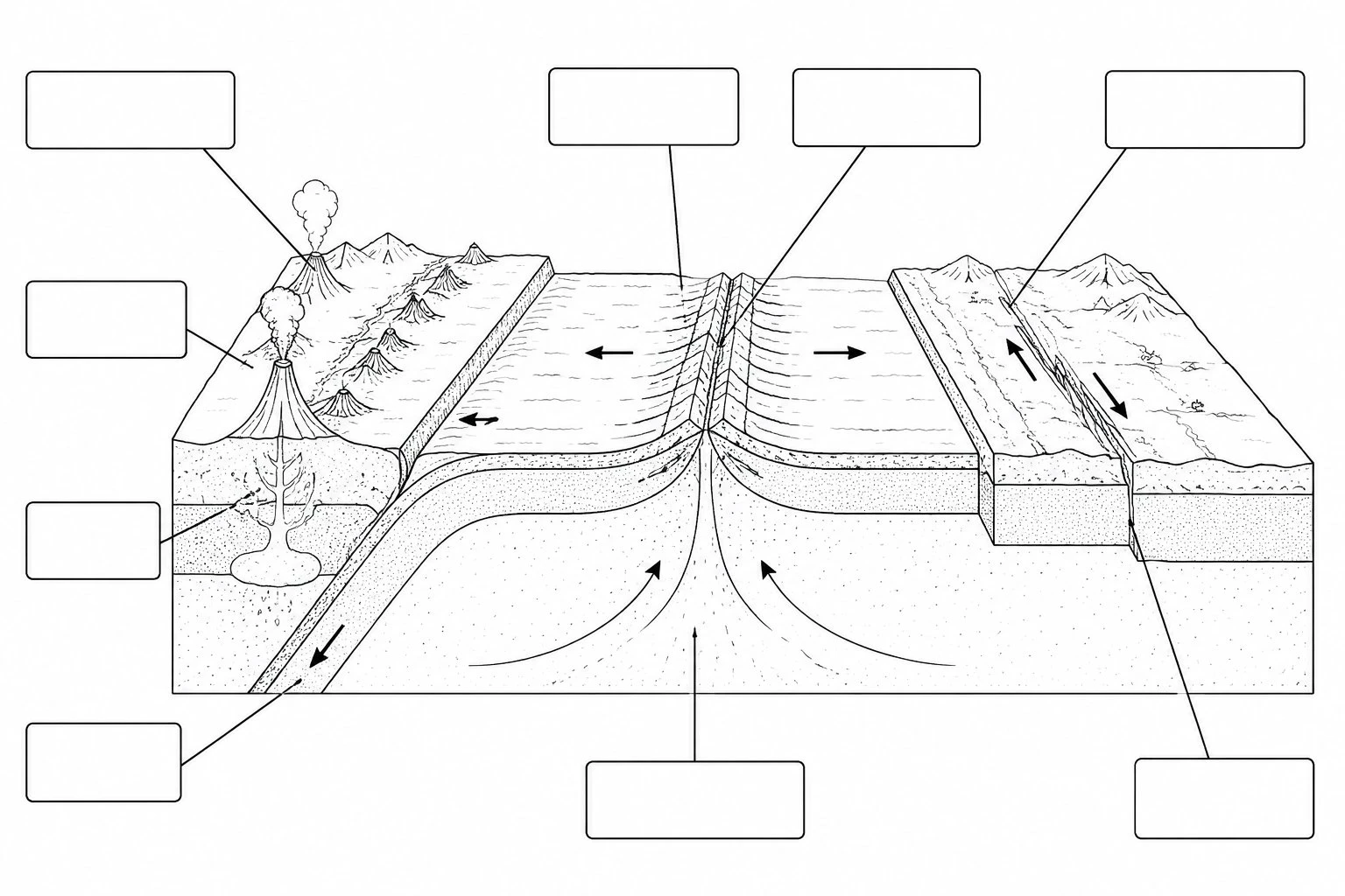 Blank unlabeled plate tectonics diagram worksheet showing a cross-section with divergent, convergent, and transform plate boundaries, with leader lines pointing to key features ready for students to fill in the labels