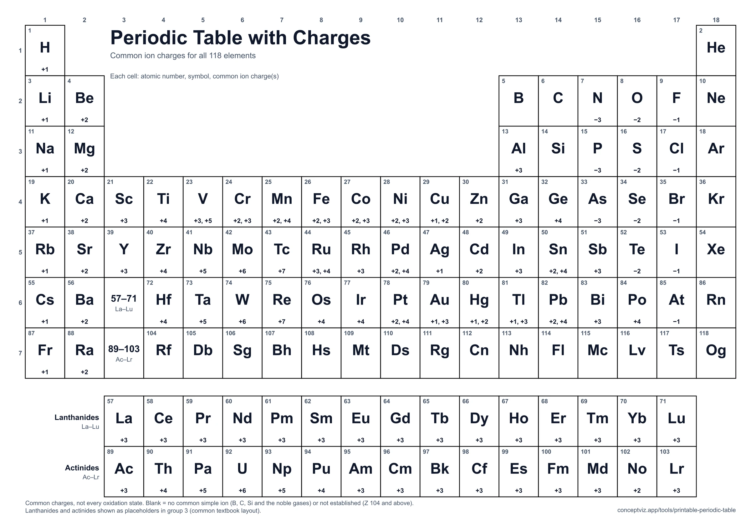 Black and white periodic table with common ion charges, ready for a monochrome printer