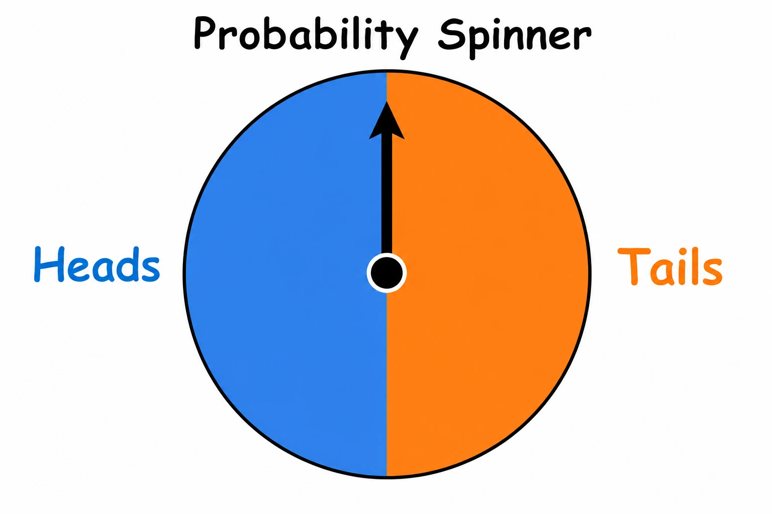 Two-sector spinner split half blue and half orange labeled heads and tails