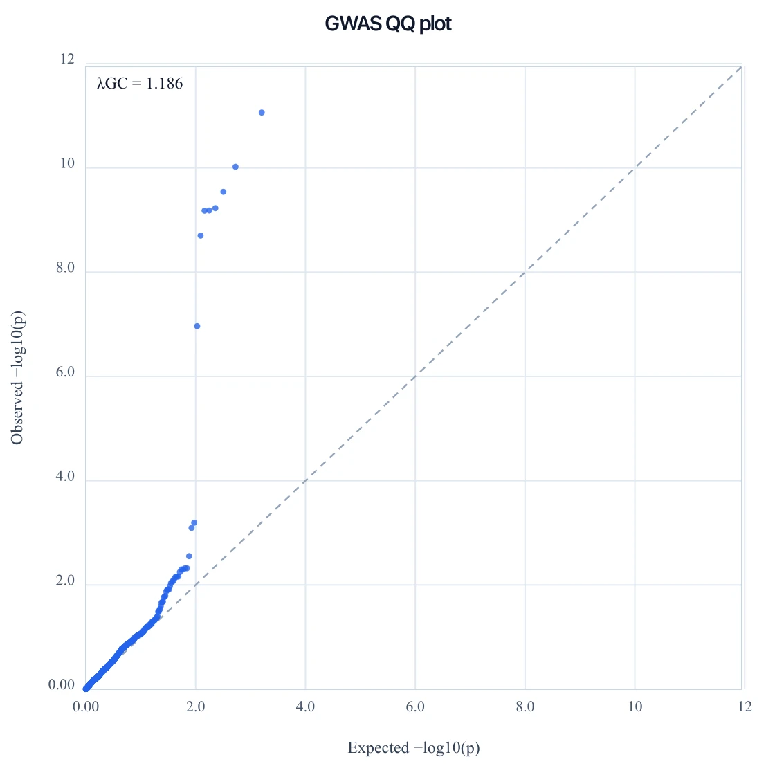 QQ Plot Generator