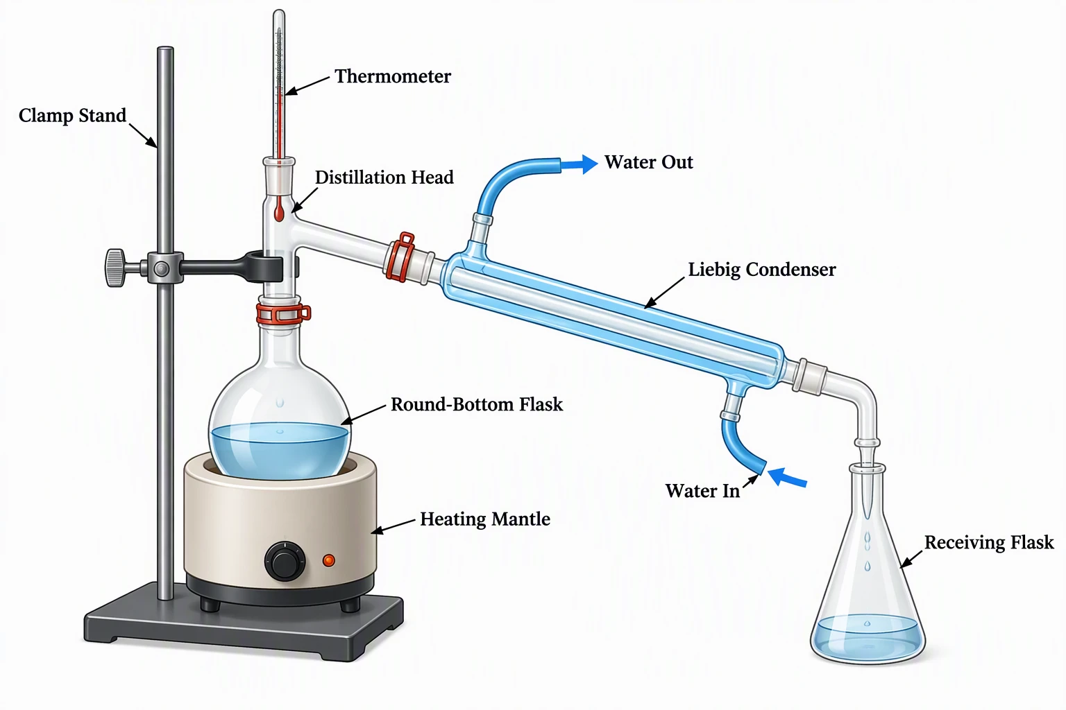 Science Drawing Generator