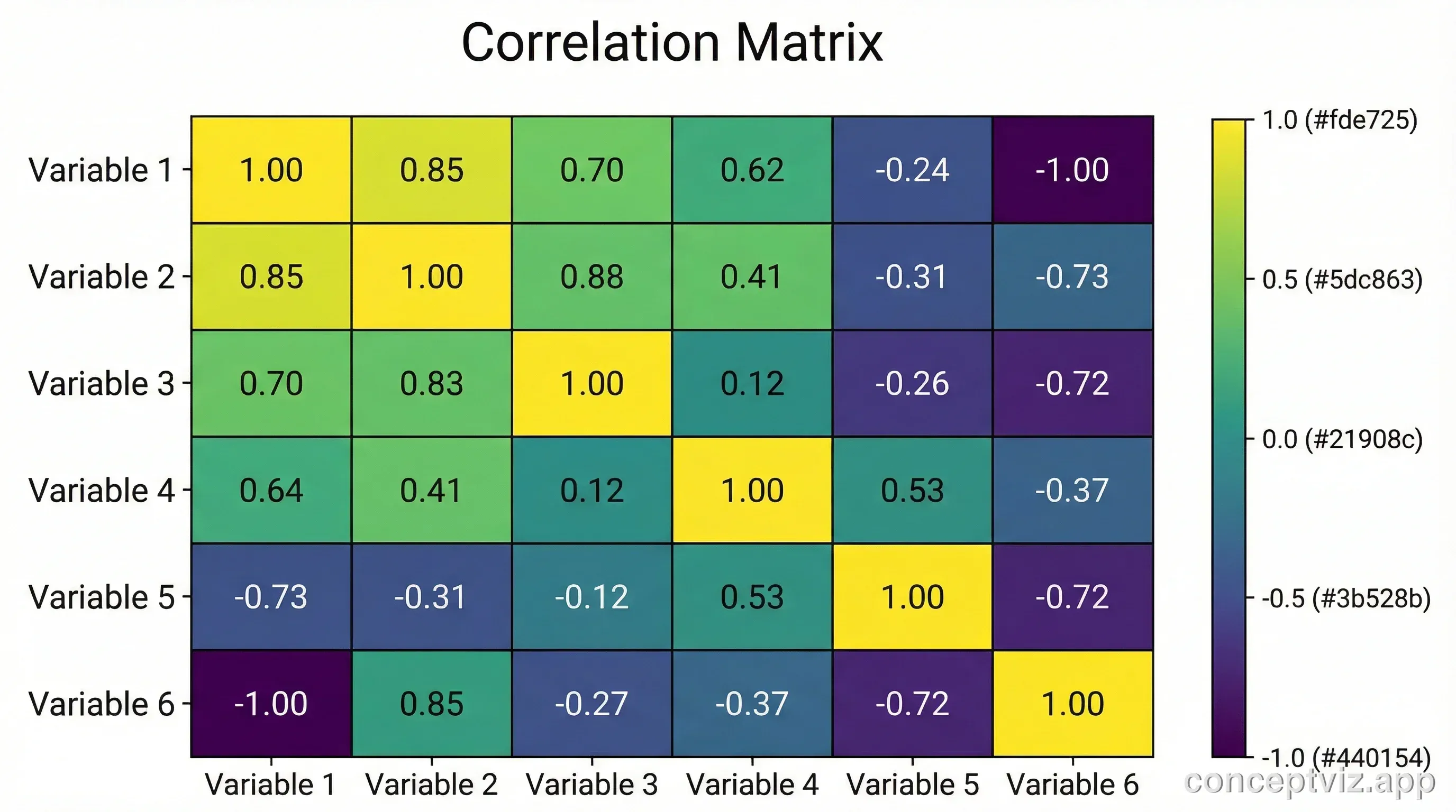 Scientific heatmap using perceptually uniform color scale with proper color bar and axis labels for publication.