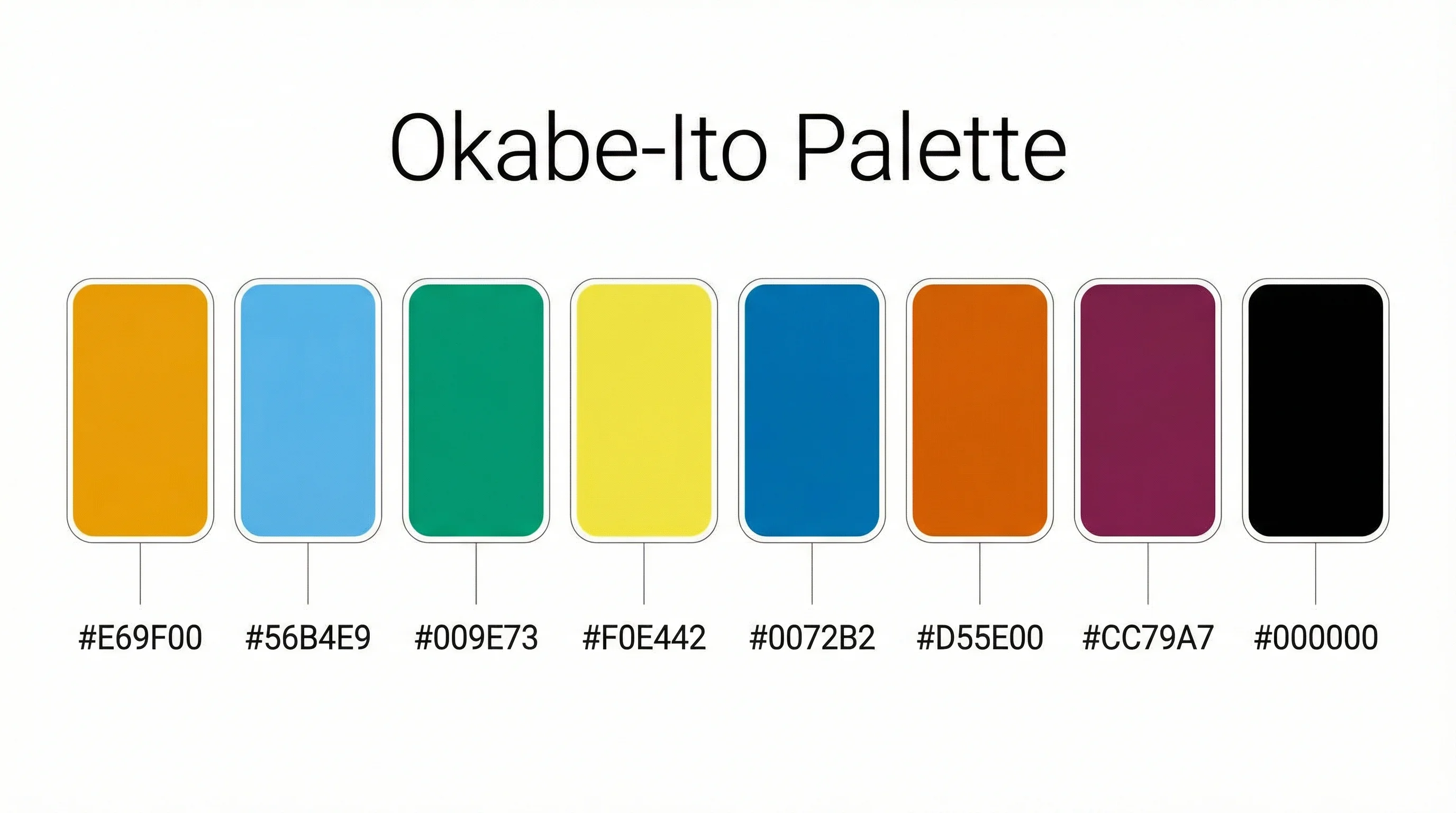 Okabe-Ito colorblind-friendly color palette showing 8 distinct colors optimized for accessibility in scientific figures.