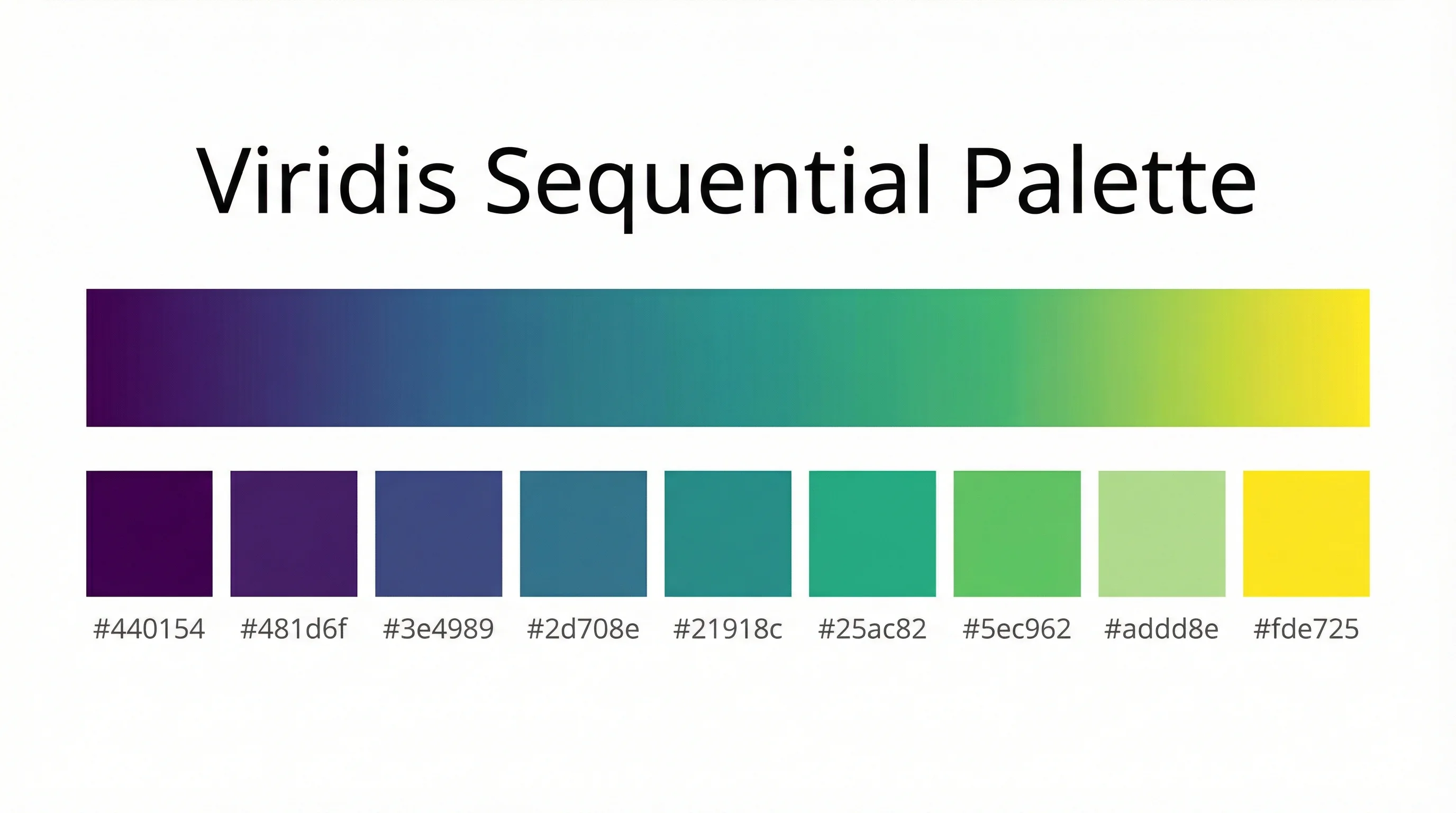 Viridis color palette showing a perceptually uniform gradient from dark purple to bright yellow for continuous data visualization.