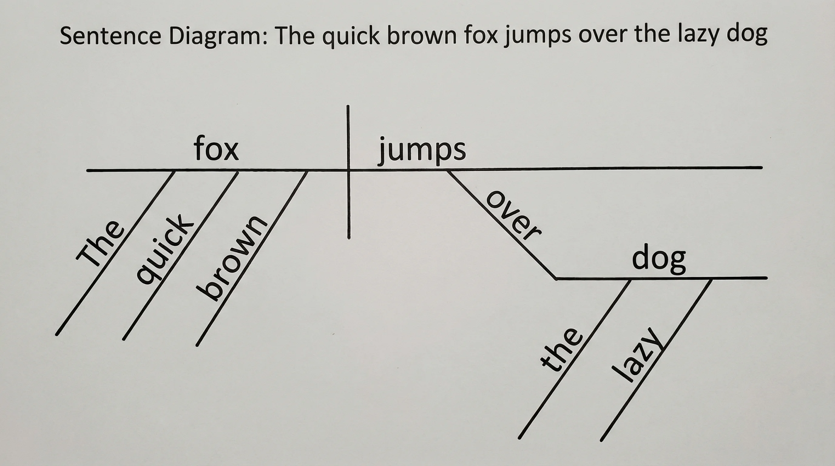 Sentence Diagram Generator