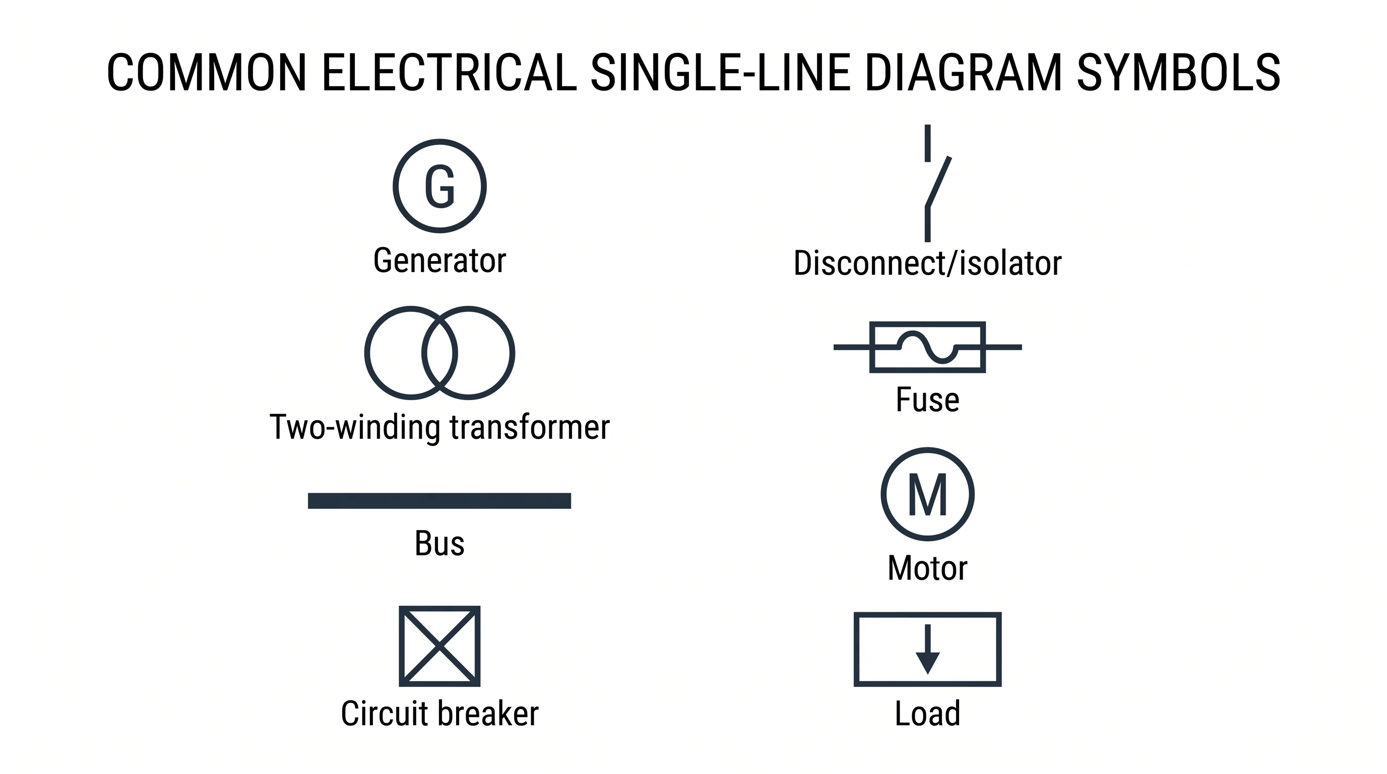 Legend of common electrical single-line symbols including generator, transformer, bus, circuit breaker, disconnect, fuse, motor, and load