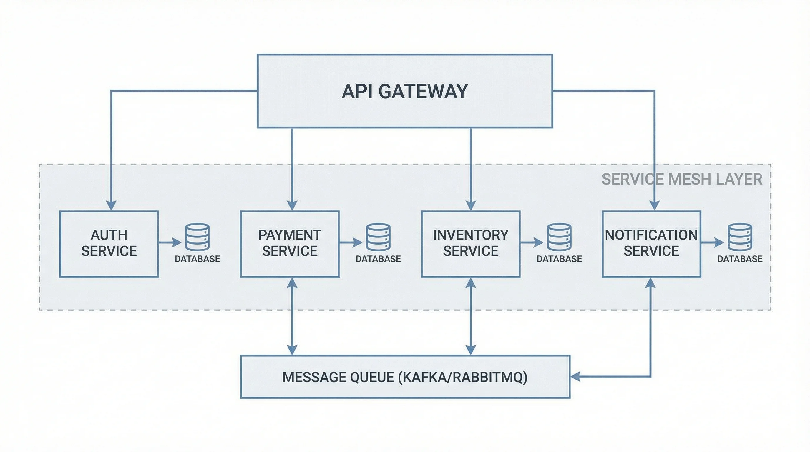 Software Architecture Diagram Generator