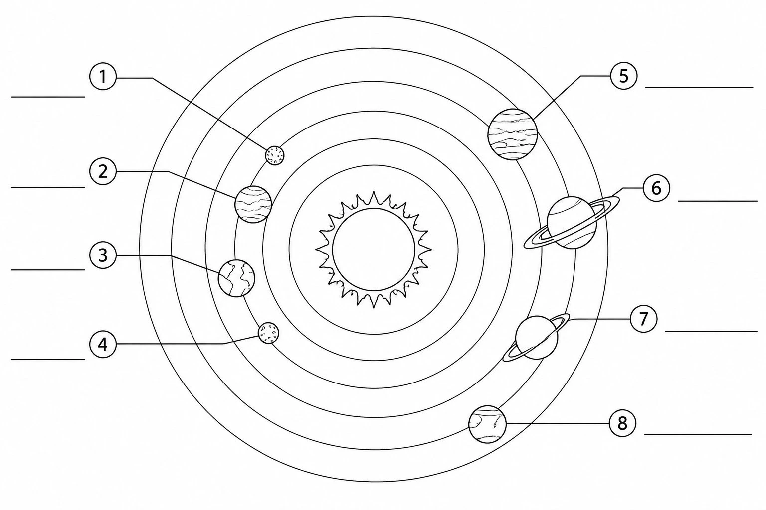 Blank solar system worksheet with orbital lines and numbered planet positions around the Sun, with empty label lines for students to fill in the planet names
