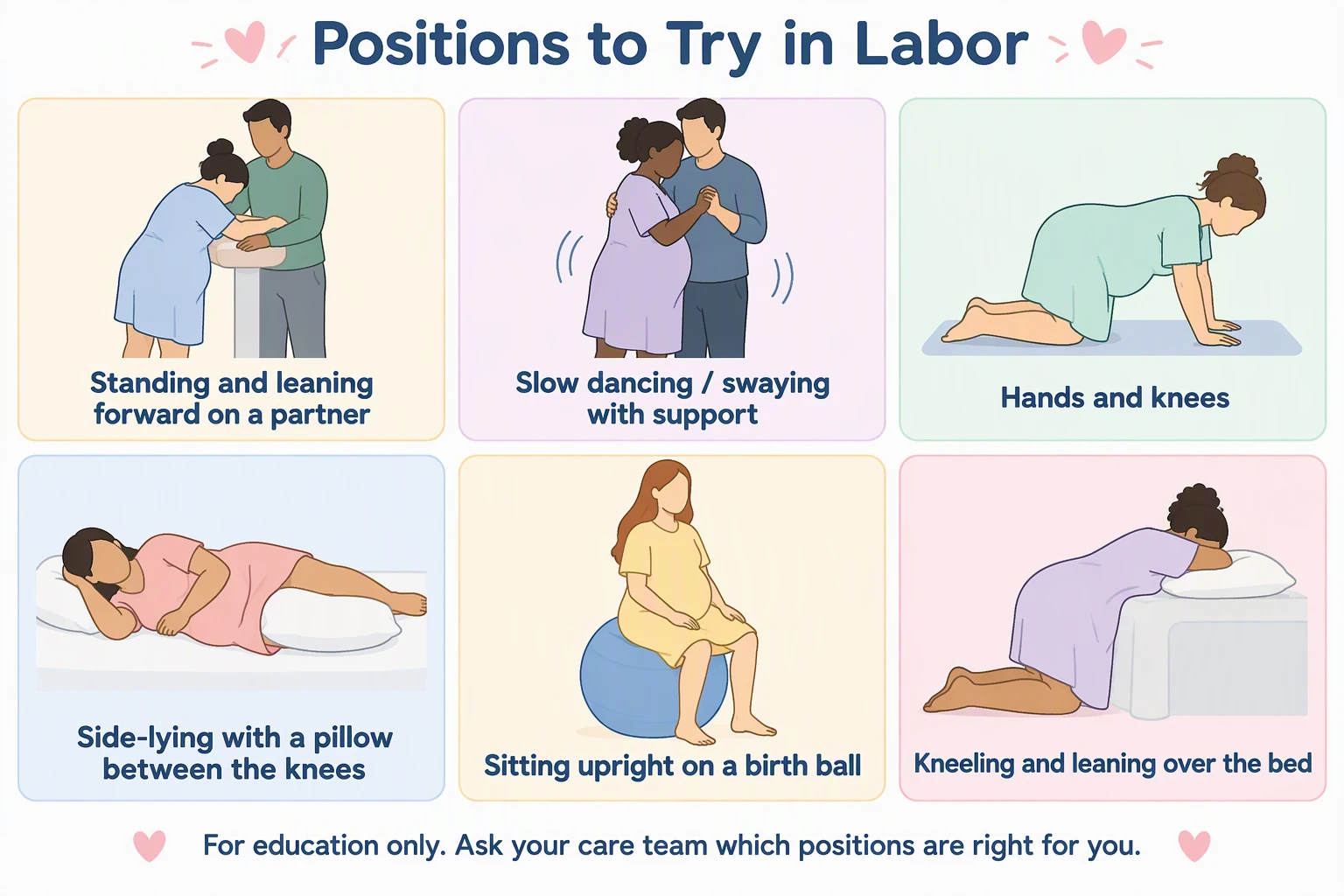 AI-generated patient education illustration of six clothed labor positions: standing and leaning, swaying, hands and knees, side-lying, birth ball, and kneeling over the bed