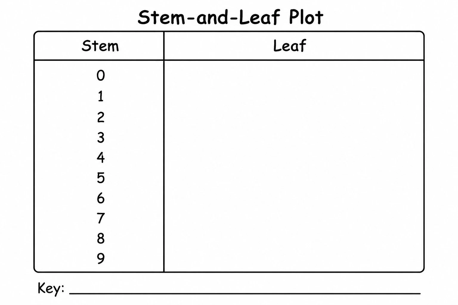 Blank stem-and-leaf plot worksheet with an empty leaf column