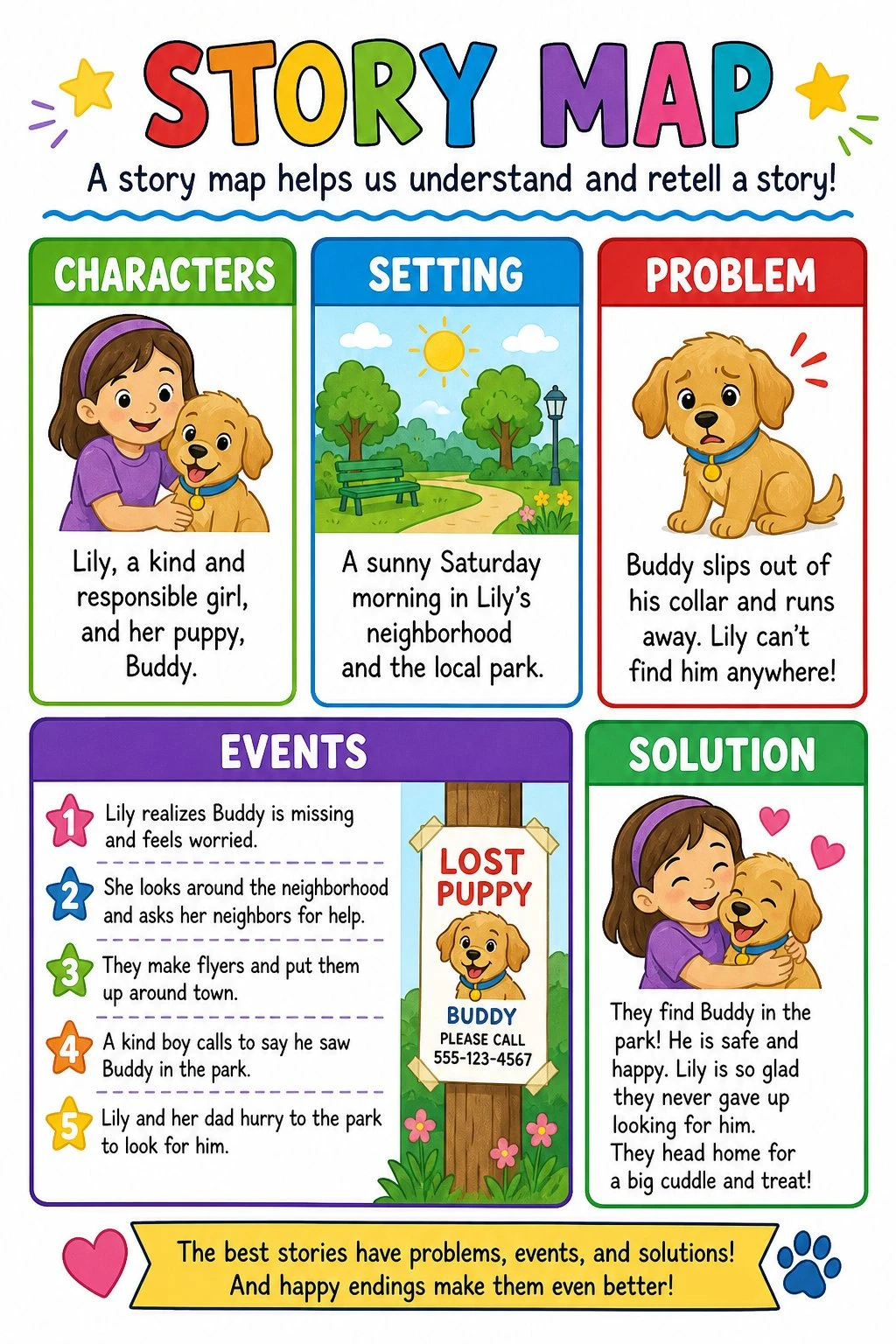 Filled example story map with characters setting problem events solution