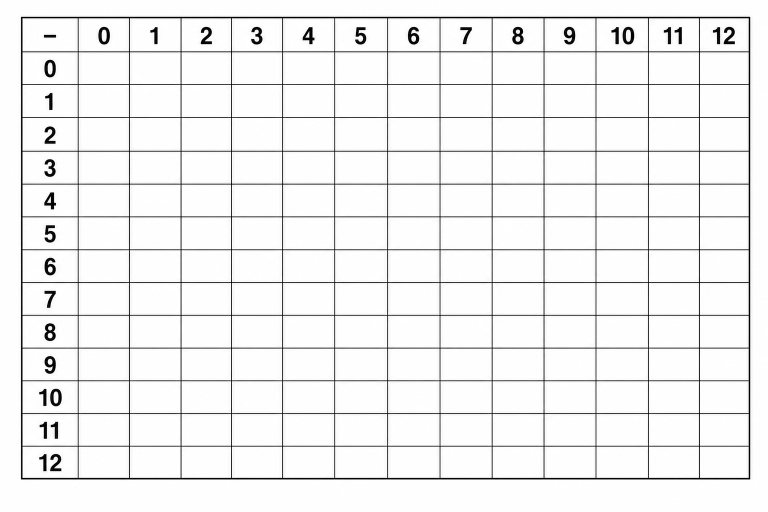 Blank subtraction practice grid with numbered headers and empty cells