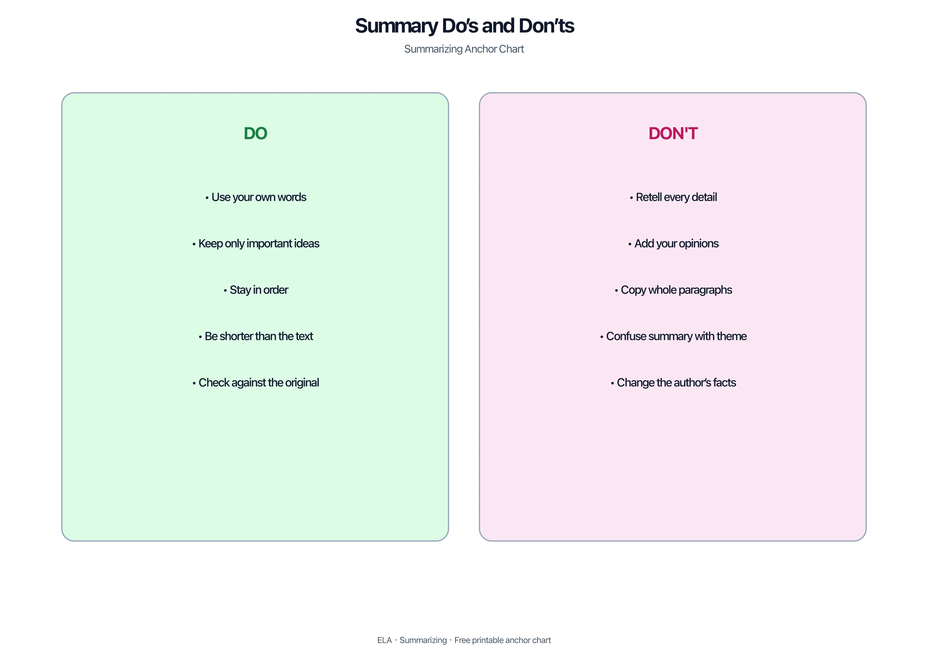 Do and do not list for writing classroom summaries