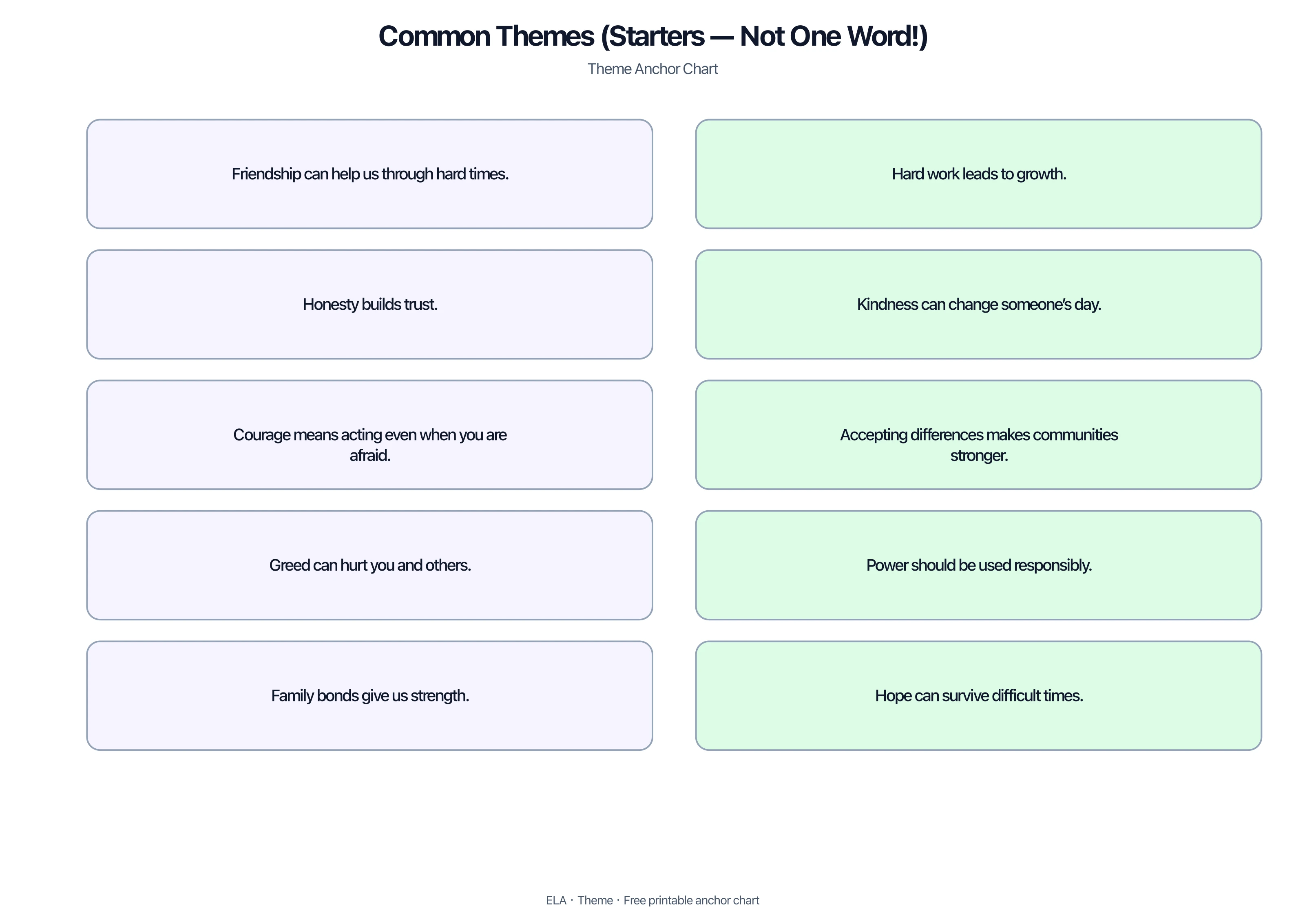 List of common theme statements written as full sentences