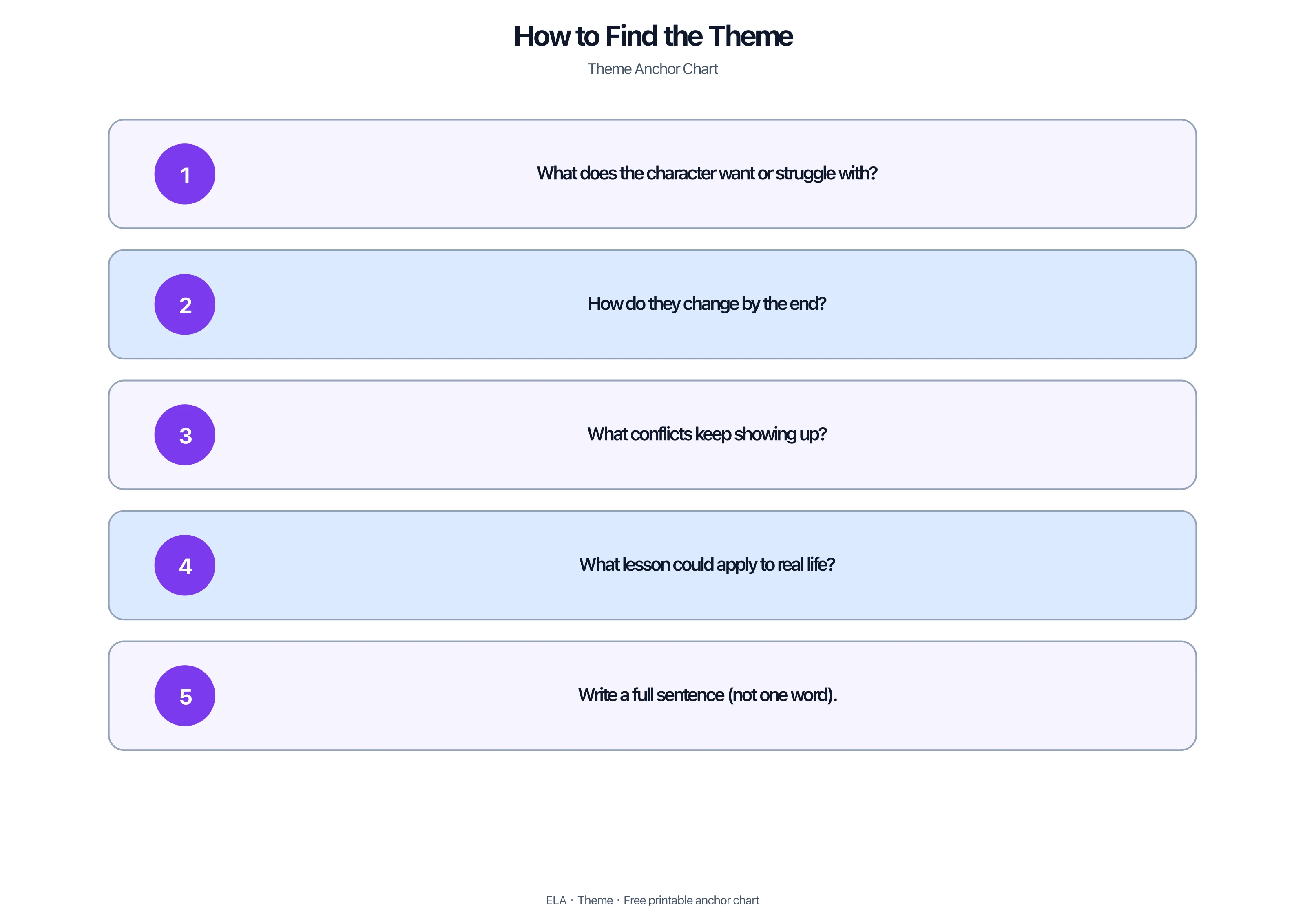 Five steps for finding theme in a story