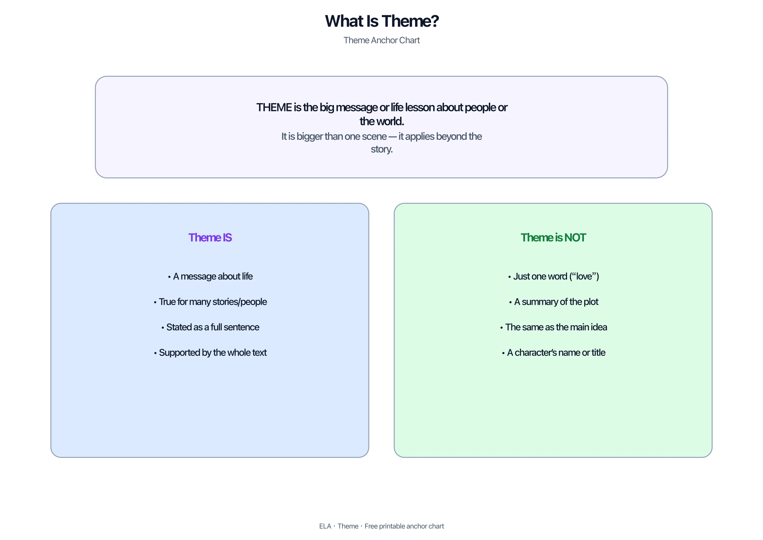 Theme Anchor Charts